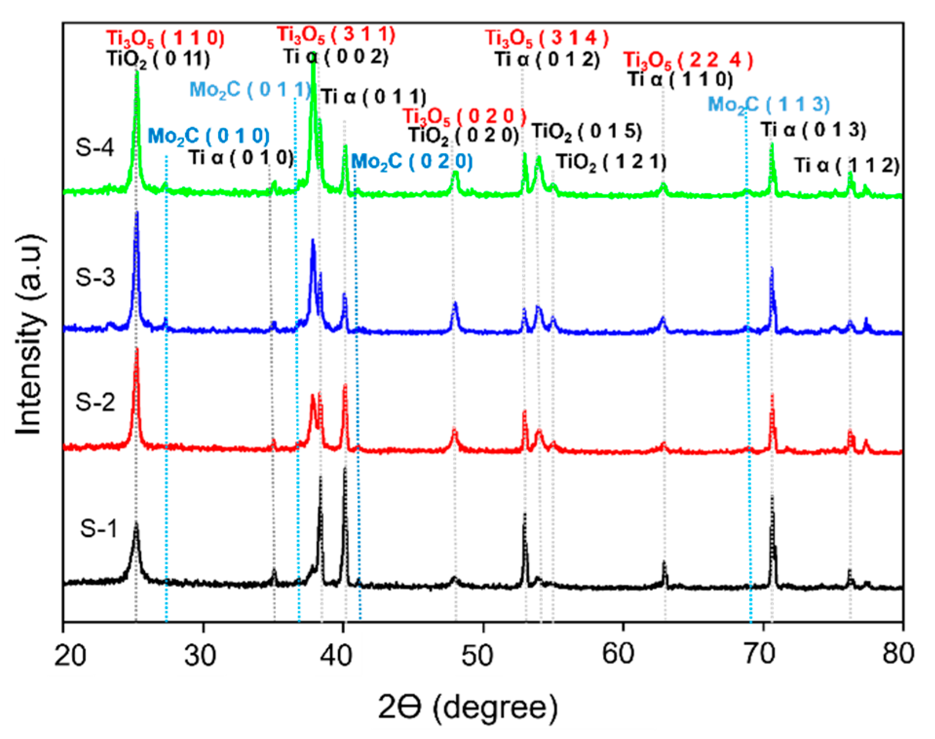 Materials 16 06261 g005