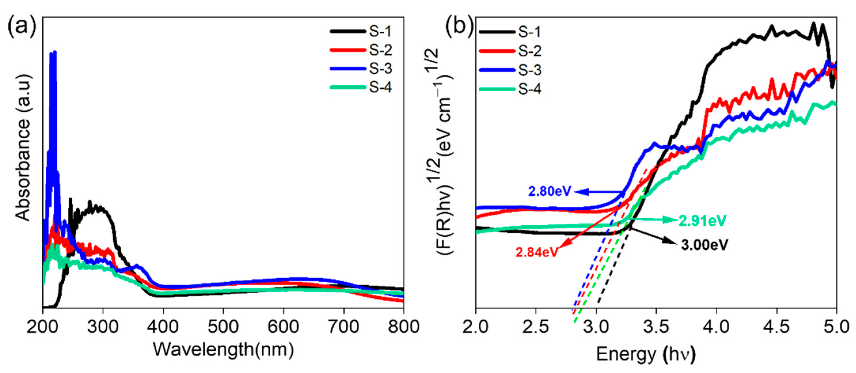 Materials 16 06261 g006