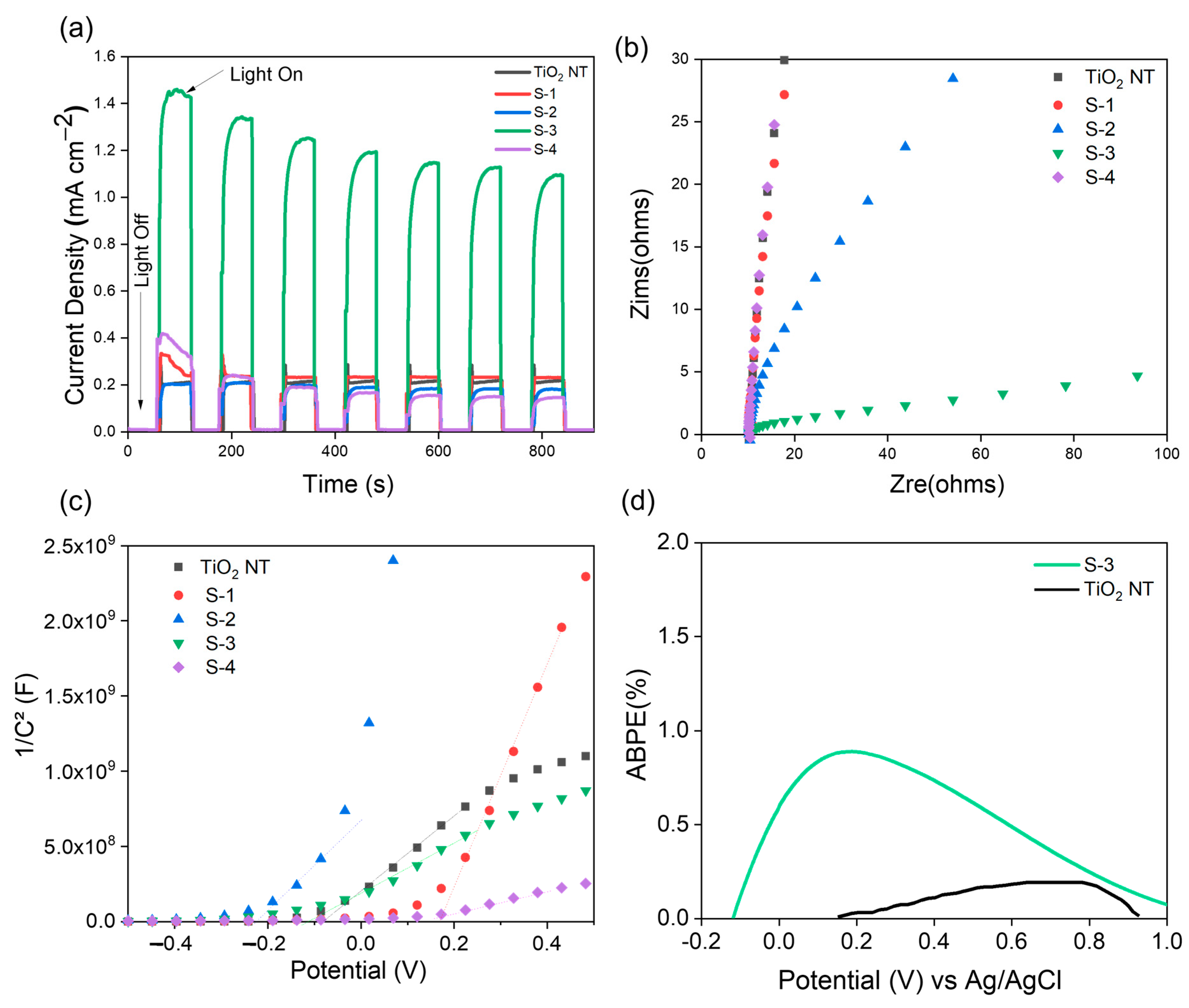 Materials 16 06261 g007