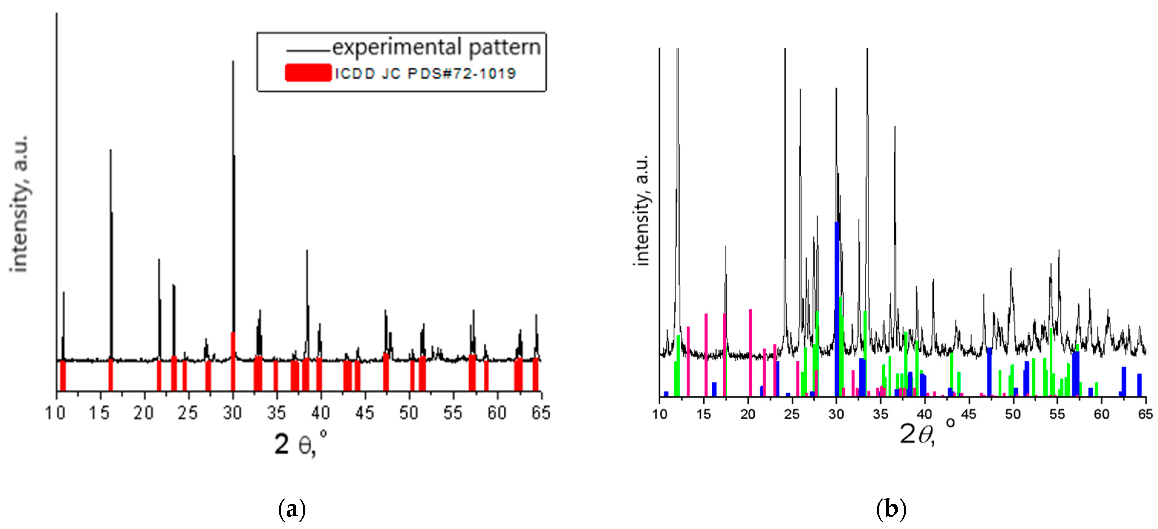 Materials 16 06262 g002