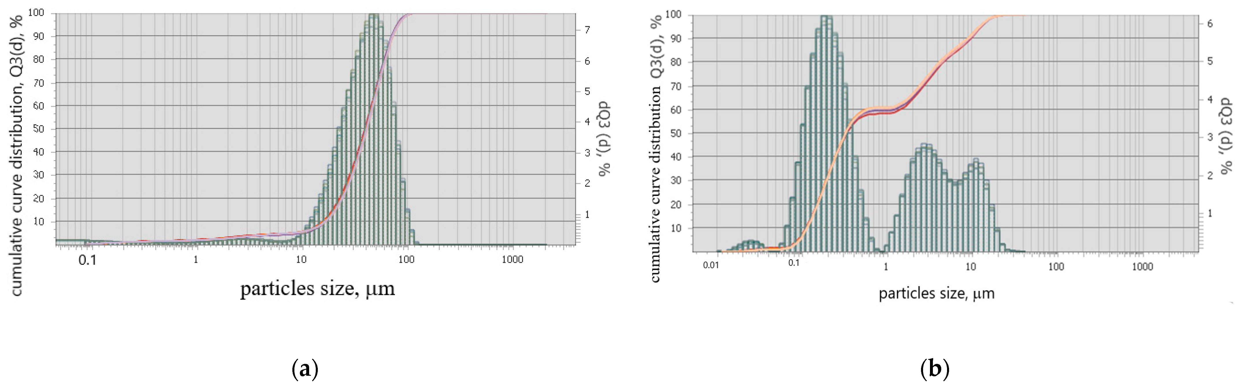 Materials 16 06262 g003