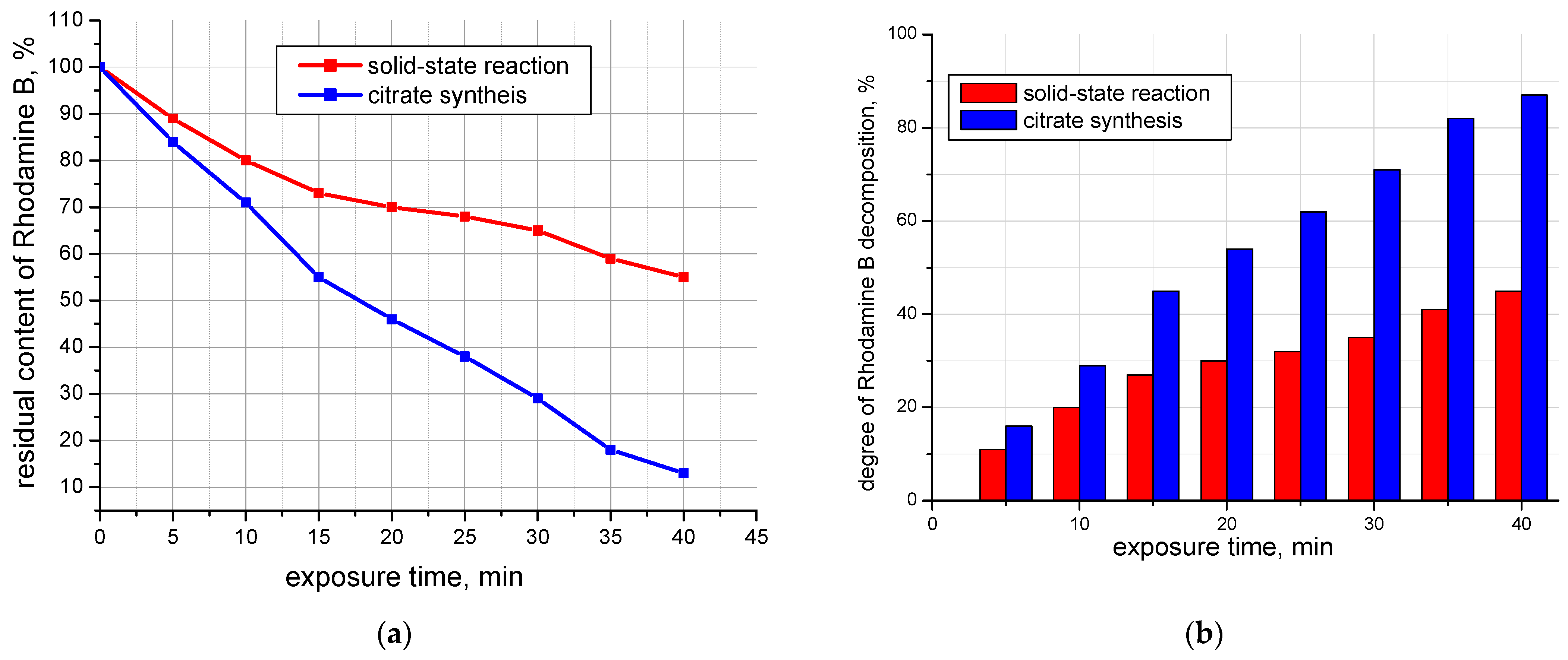 Materials 16 06262 g006