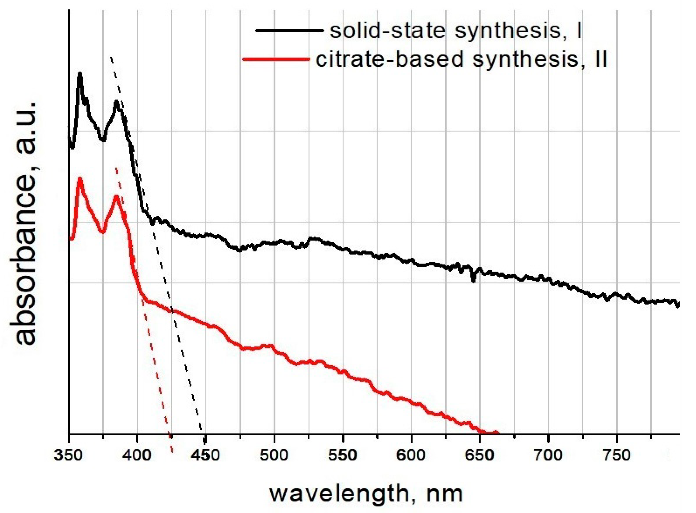 Materials 16 06262 g007