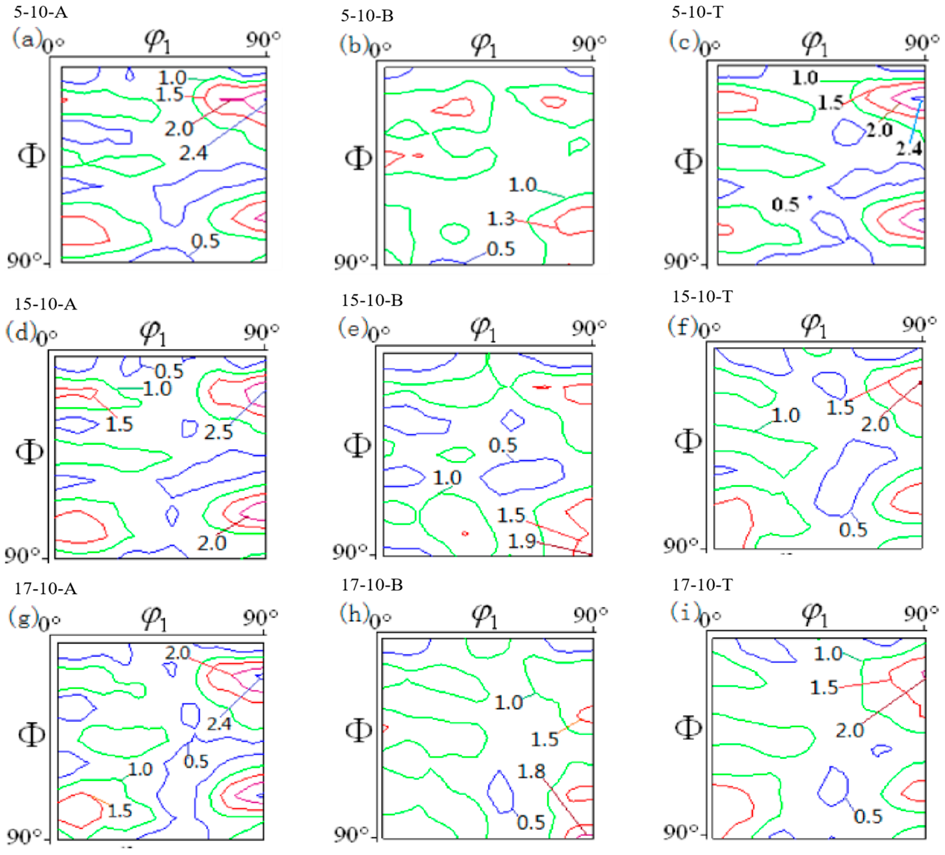 Materials 16 06264 g007