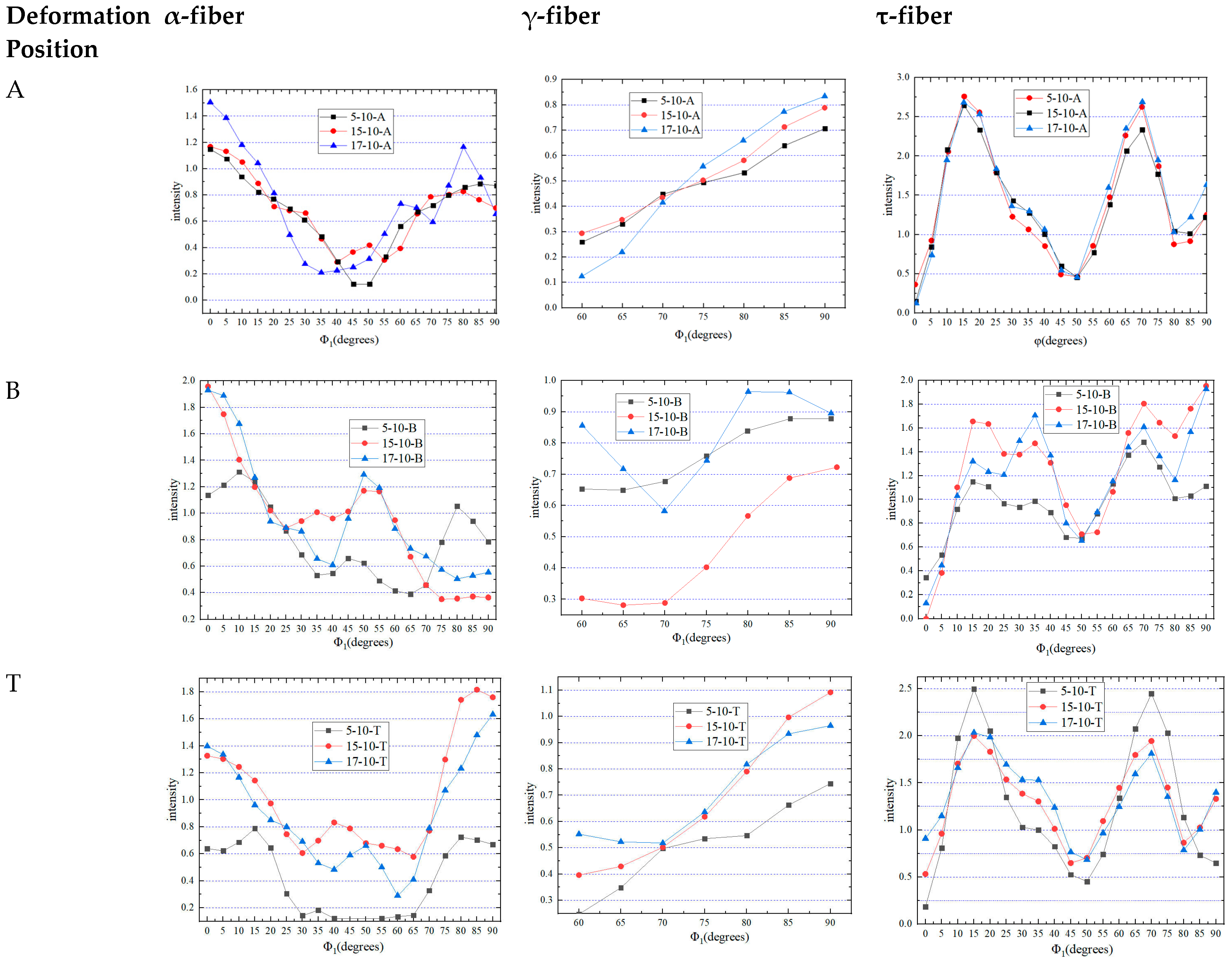 Materials 16 06264 g009