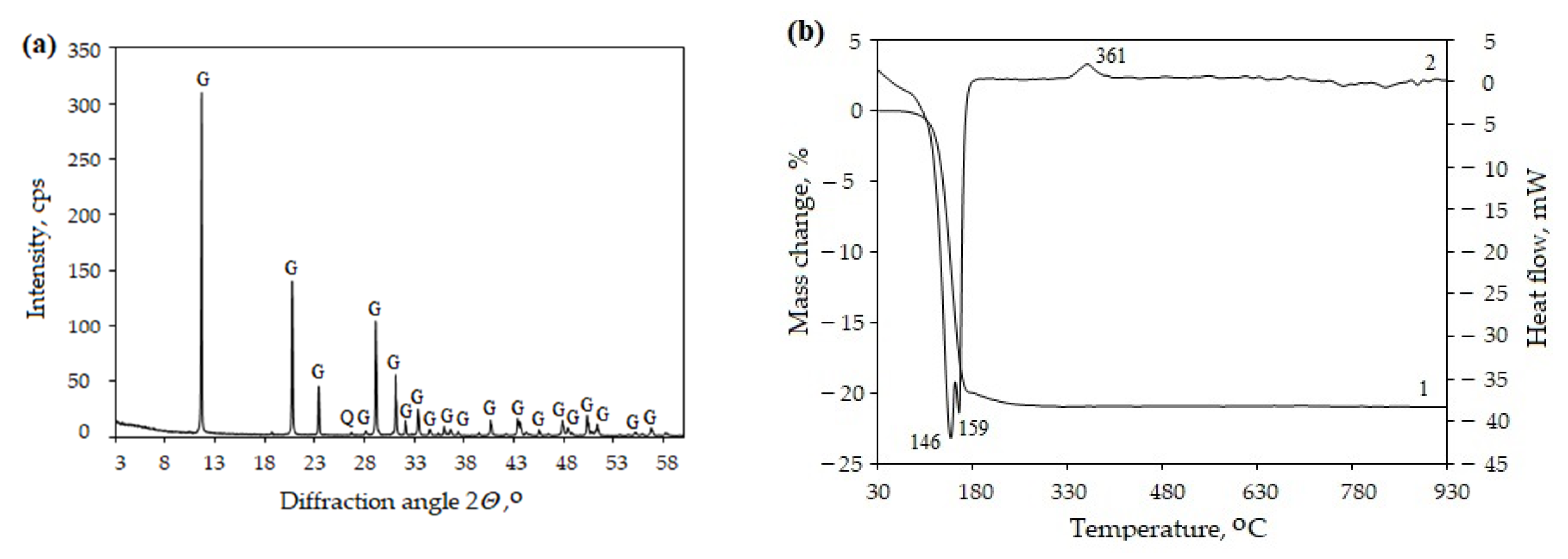Materials 16 06265 g001
