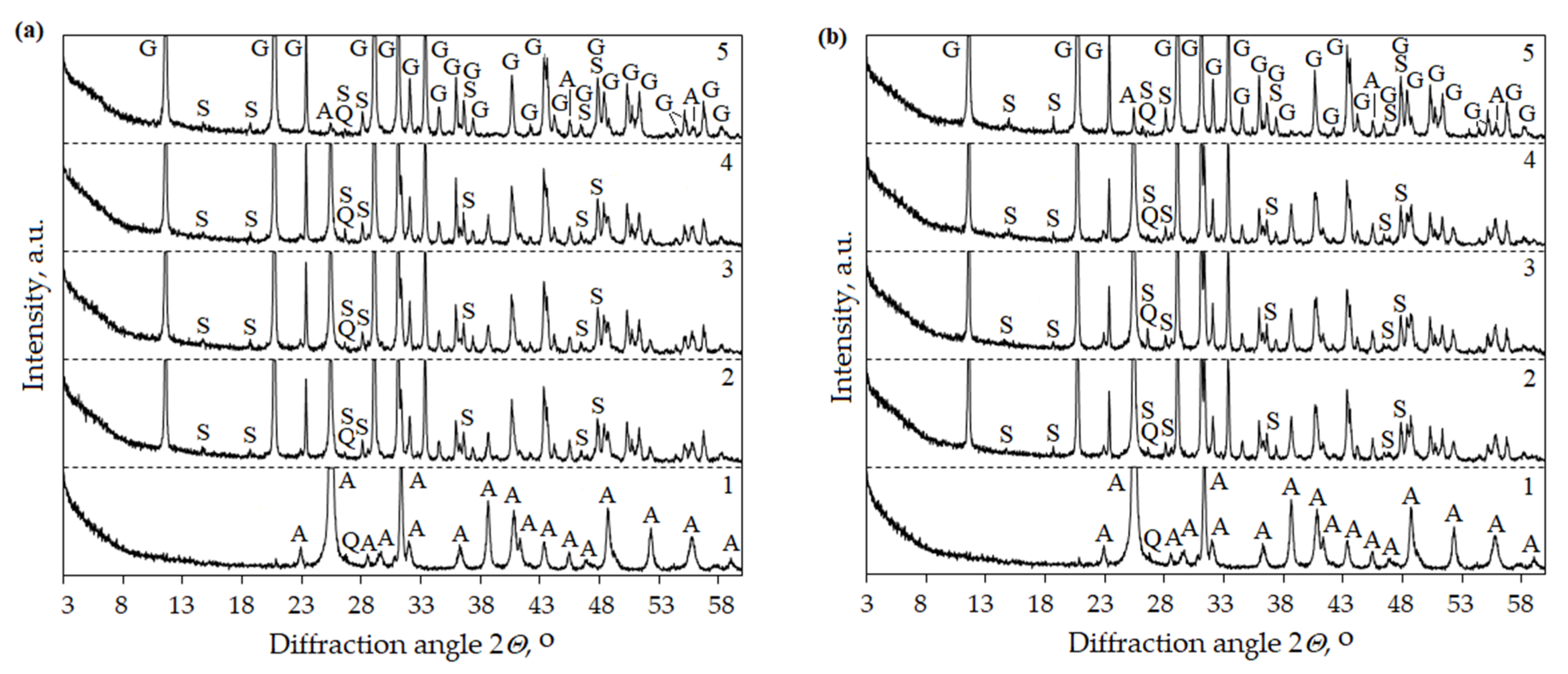 Materials 16 06265 g006a