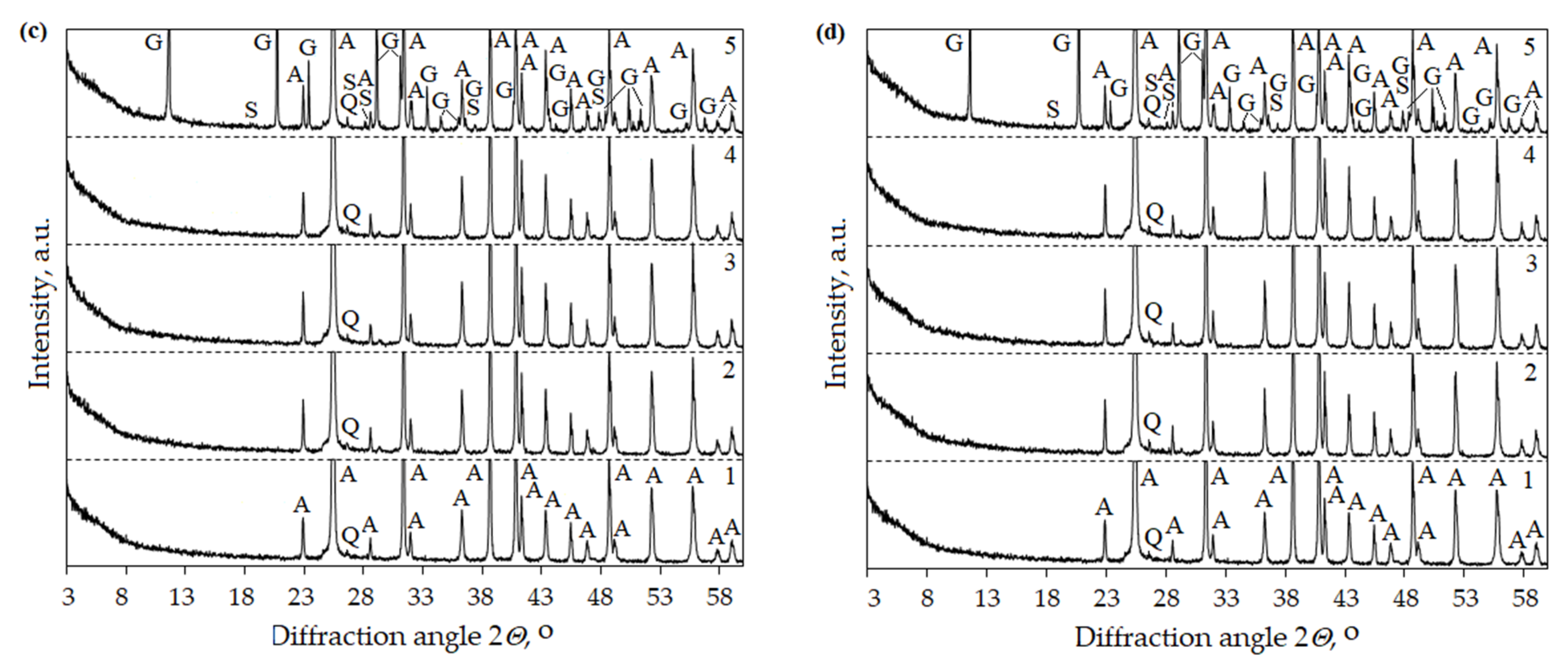 Materials 16 06265 g006b