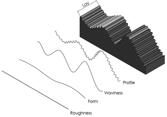 Application of Artificial Intelligence for Surface Roughness Prediction ...