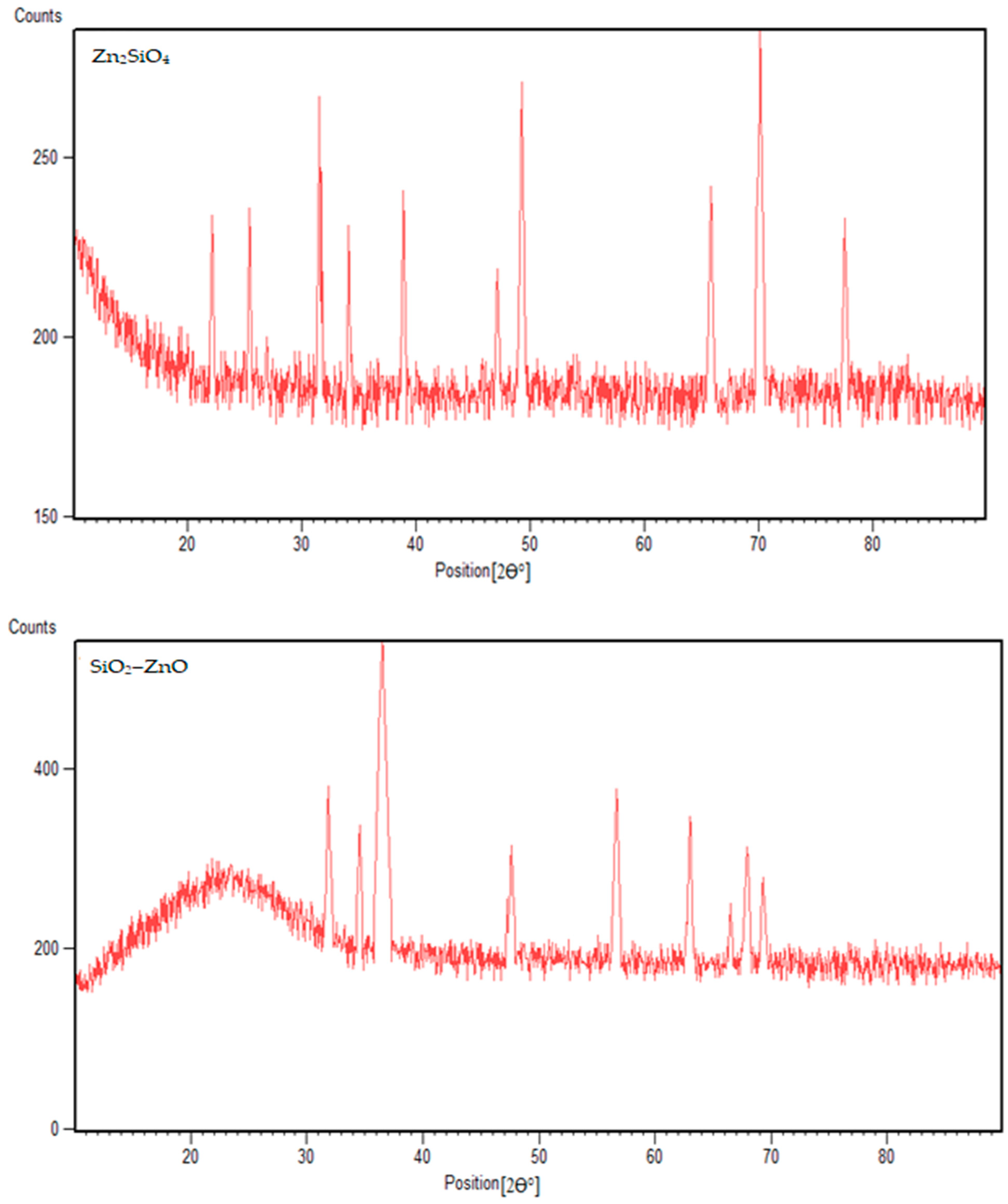 Materials 16 06268 g001