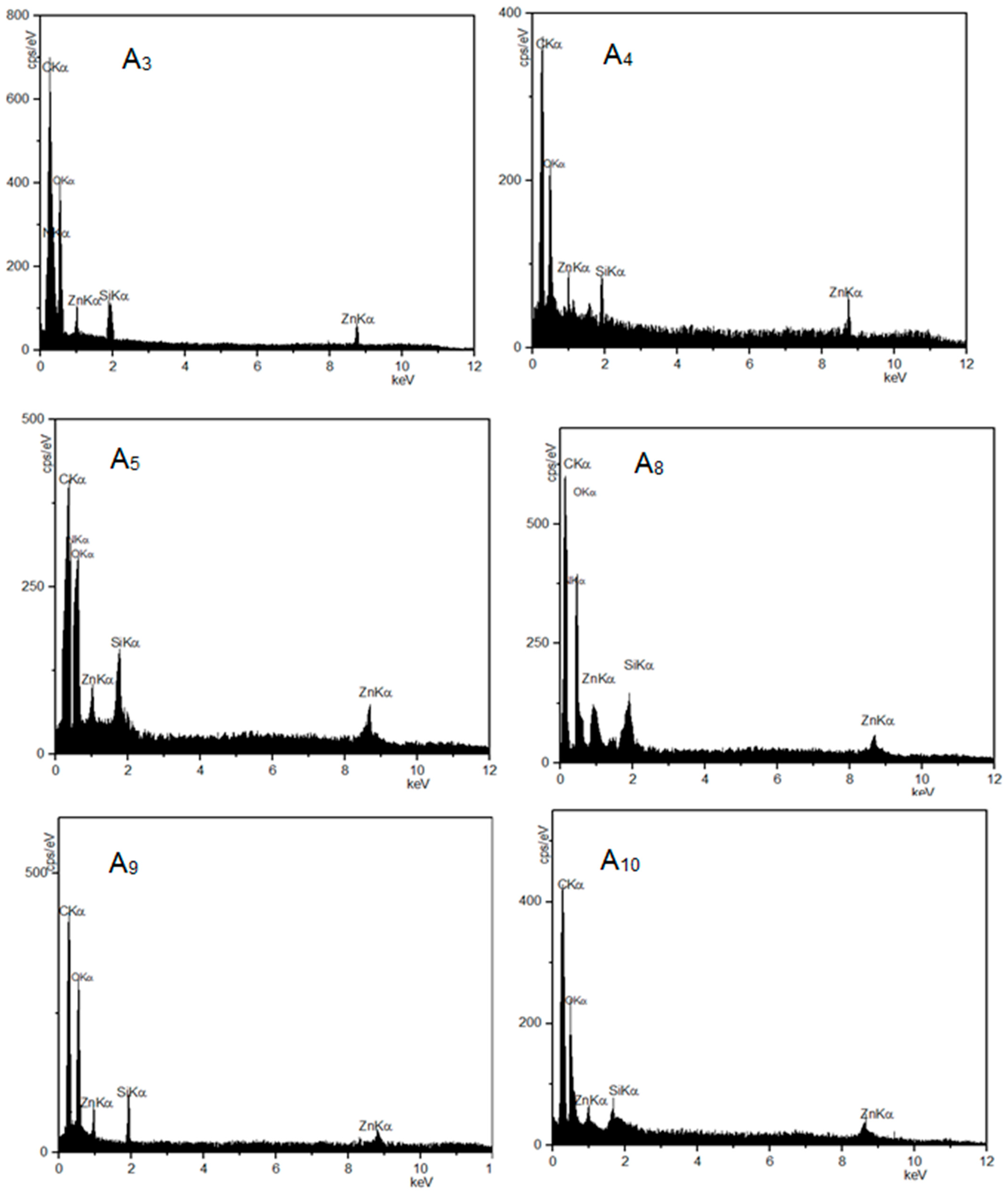 Materials 16 06268 g006