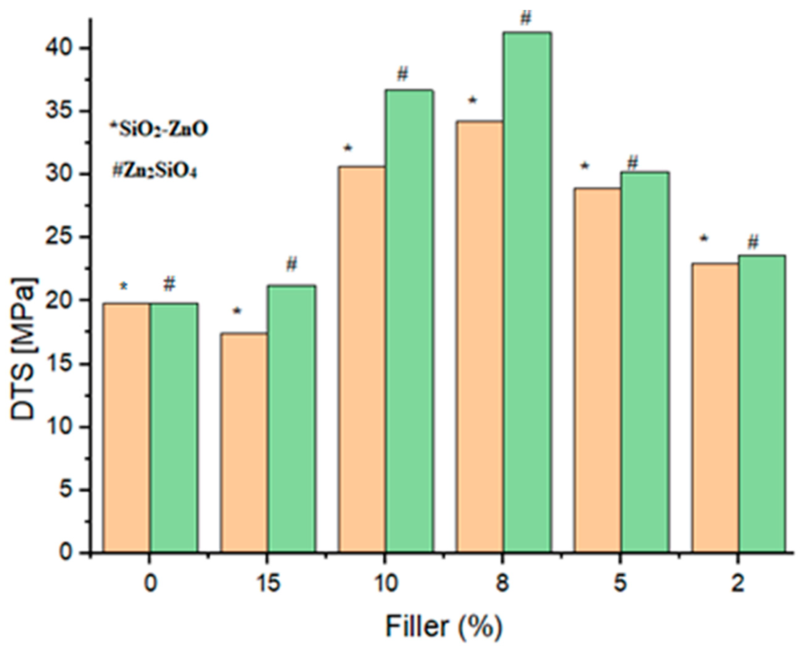 Materials 16 06268 g010