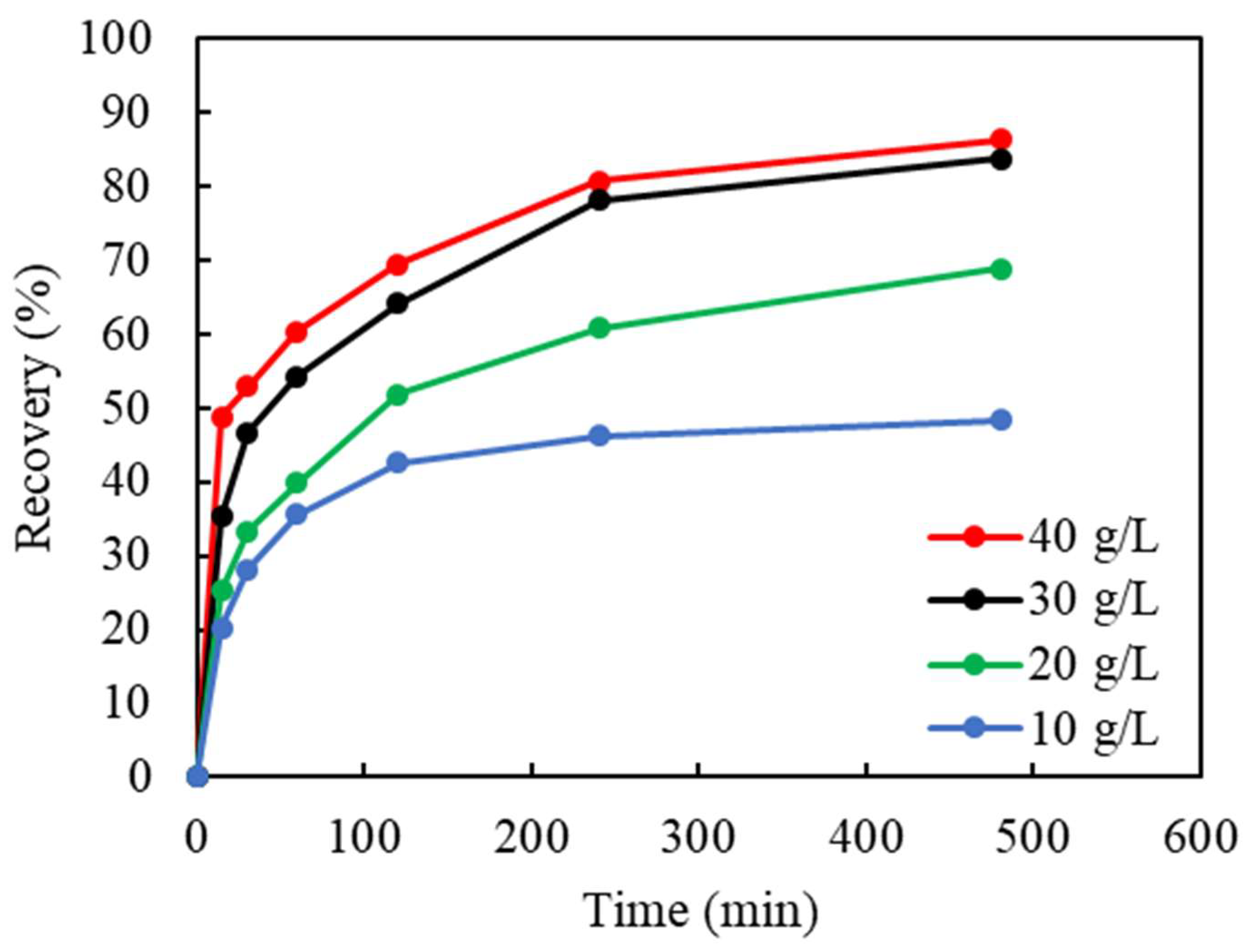 Materials 16 06274 g005