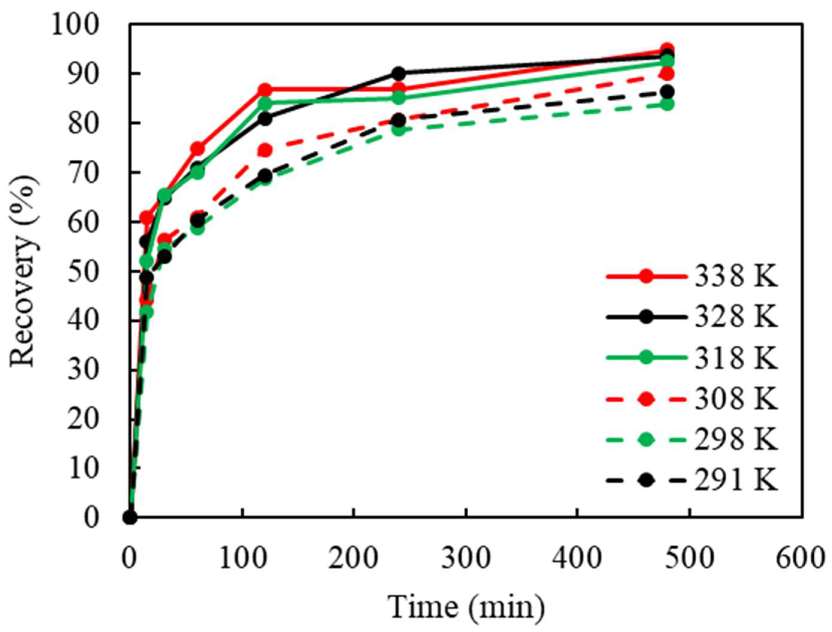 Materials 16 06274 g006