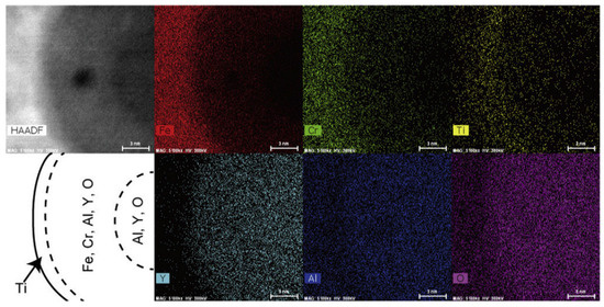 あい！ Yttrium effect on 475 °C brittleness of Fe–13Cr–6Al–2Mo-0.5