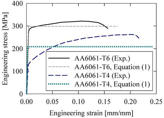 Influence of Extruded Tubing and Foam-Filler Material Pairing on 