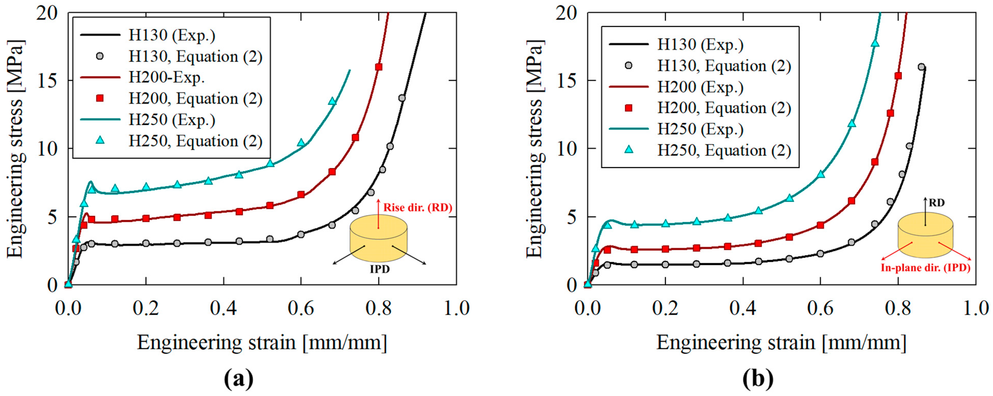 Materials 16 06282 g002