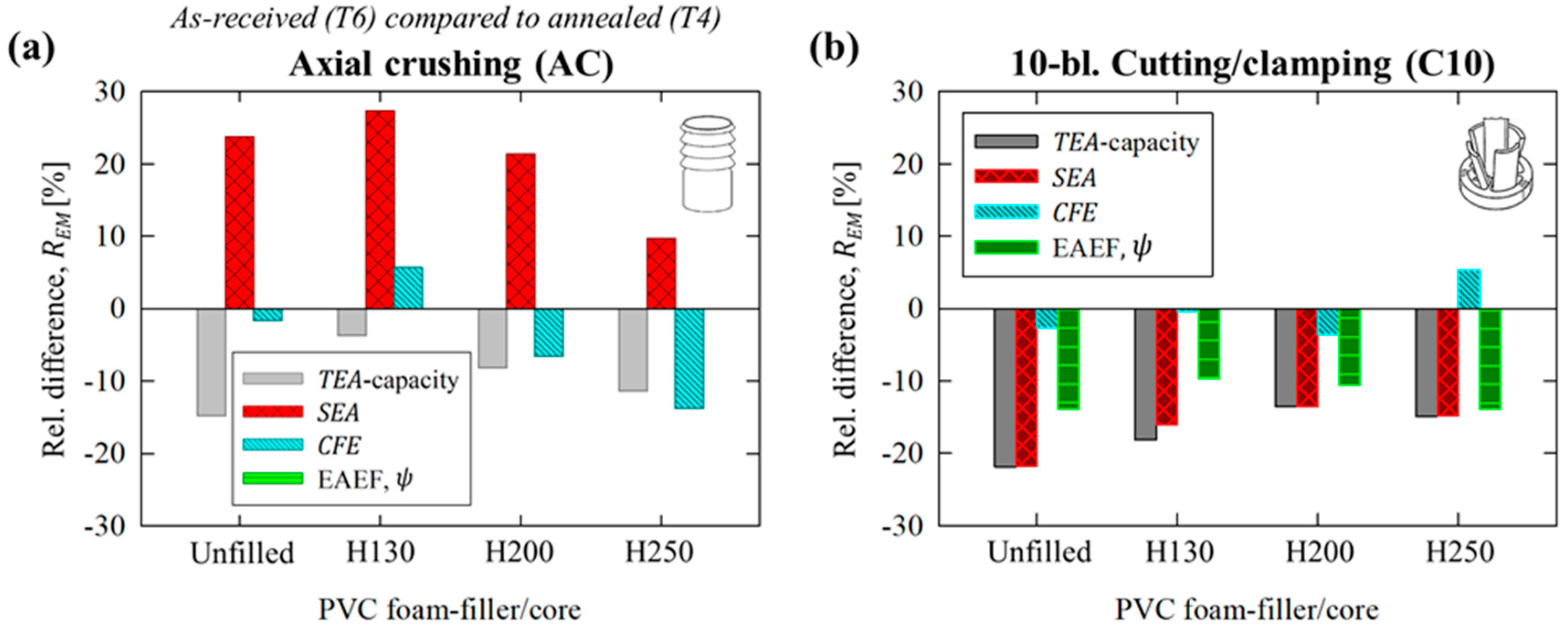 Materials 16 06282 g012