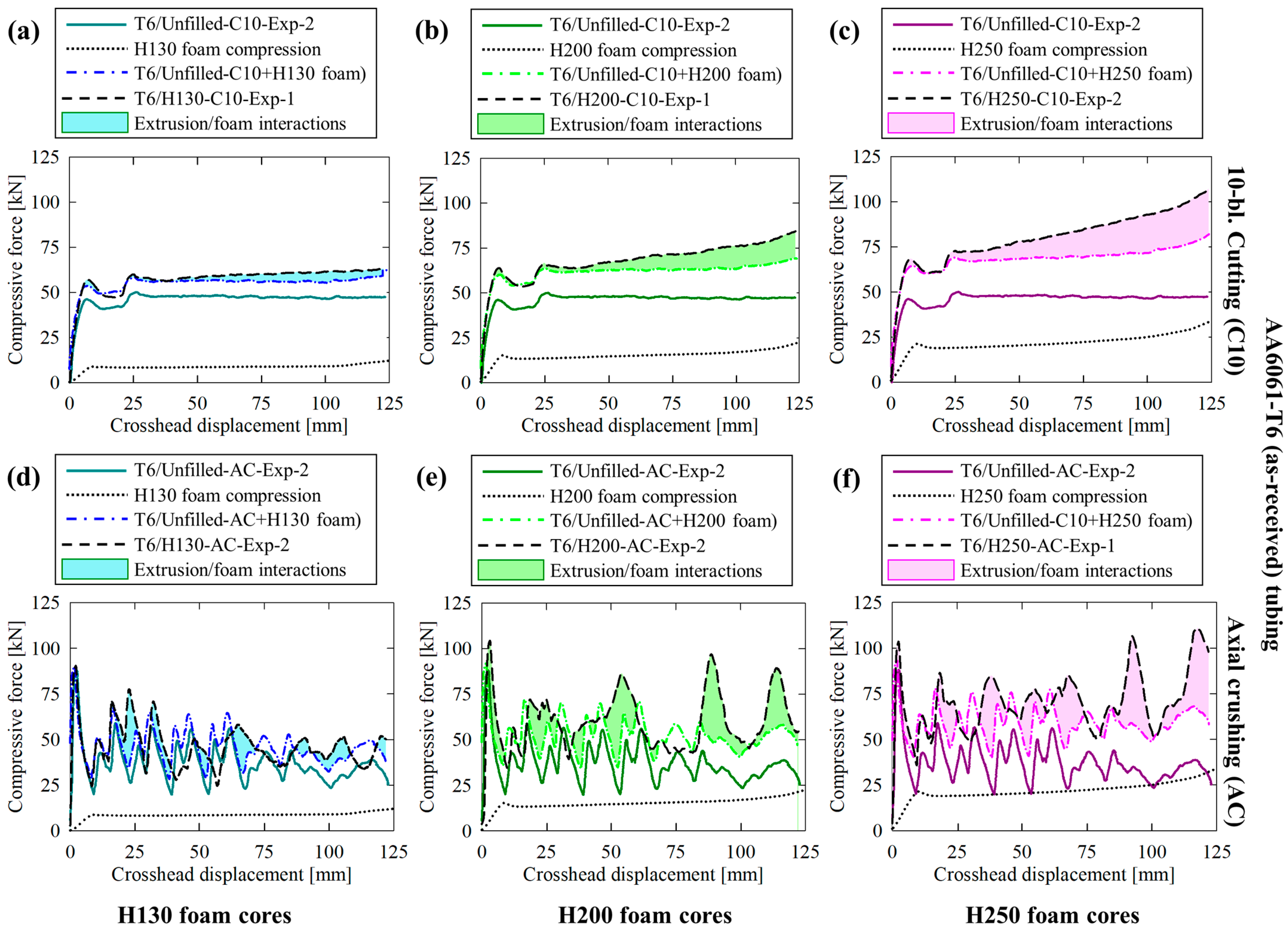 Materials 16 06282 g014