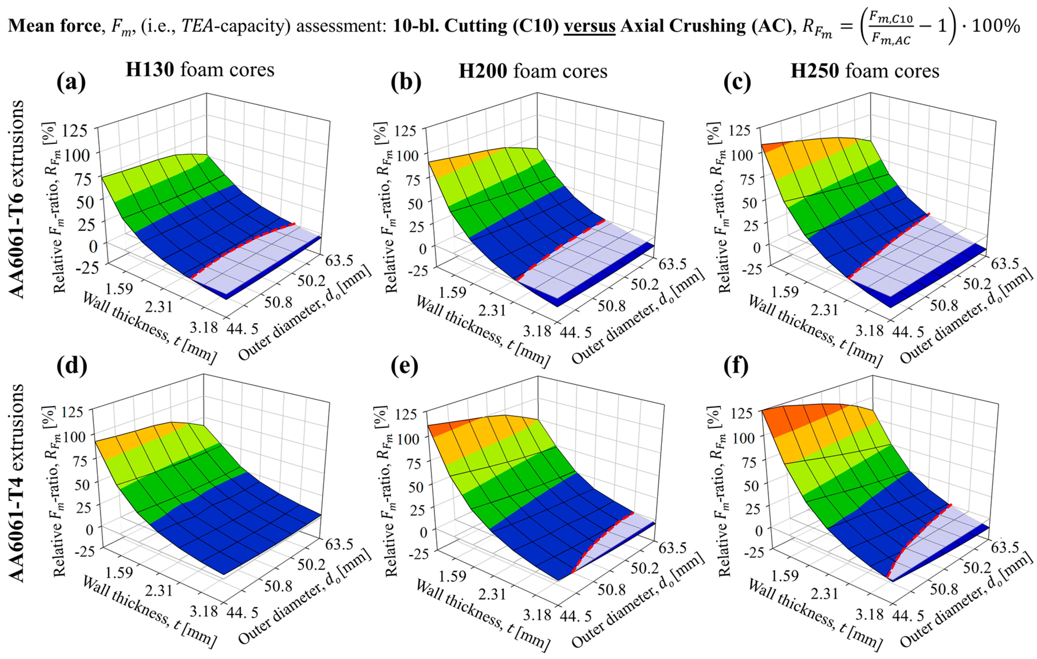 Materials 16 06282 g018