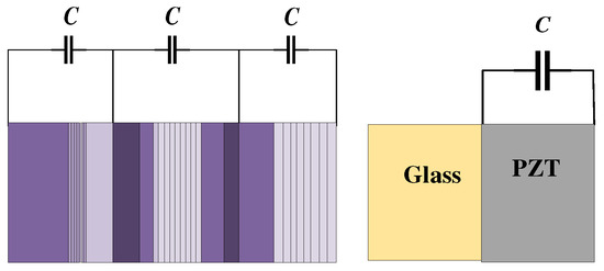 Advances in Tunable Bandgaps of Piezoelectric Phononic Crystals