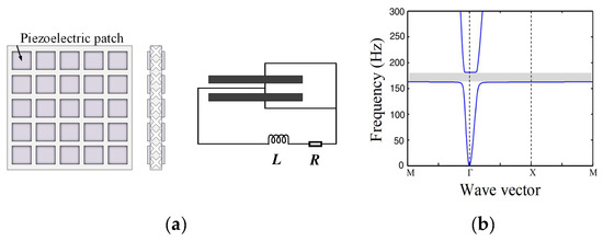 Advances in Tunable Bandgaps of Piezoelectric Phononic Crystals