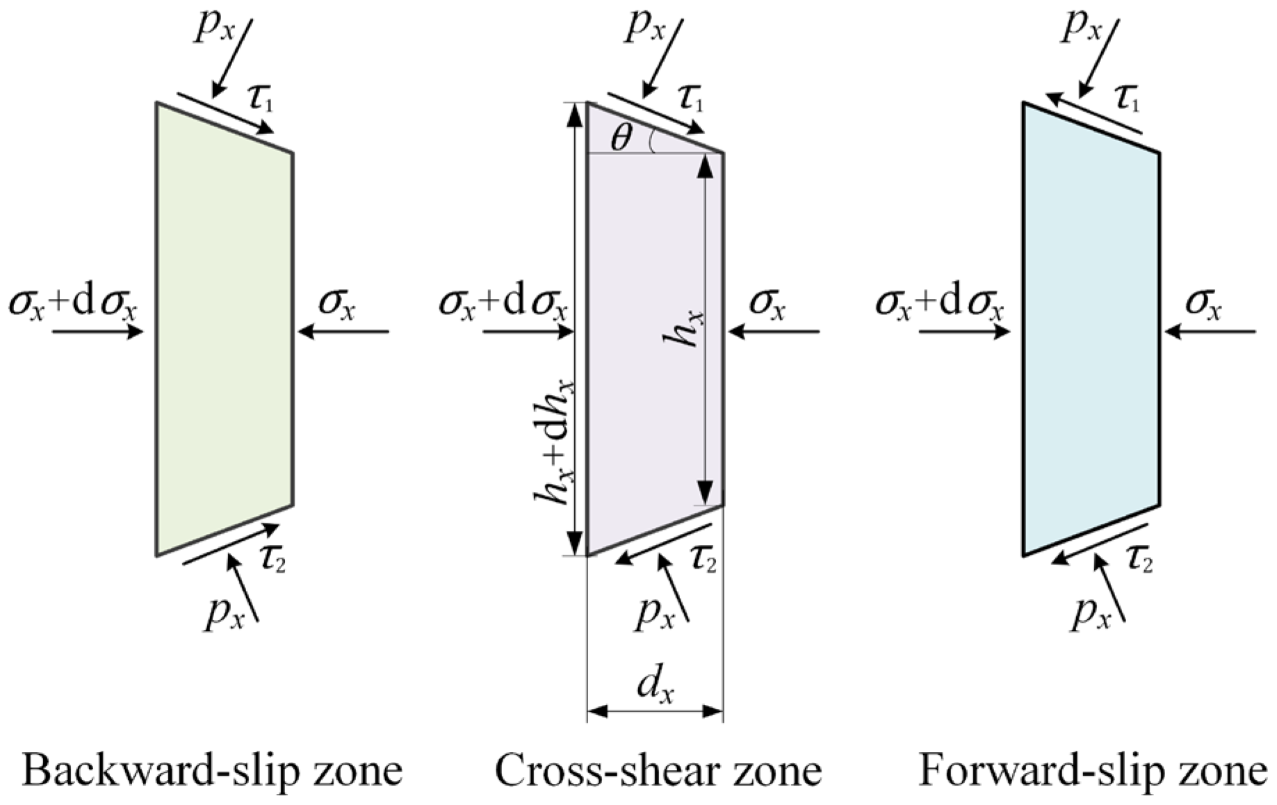 Materials 16 06286 g002