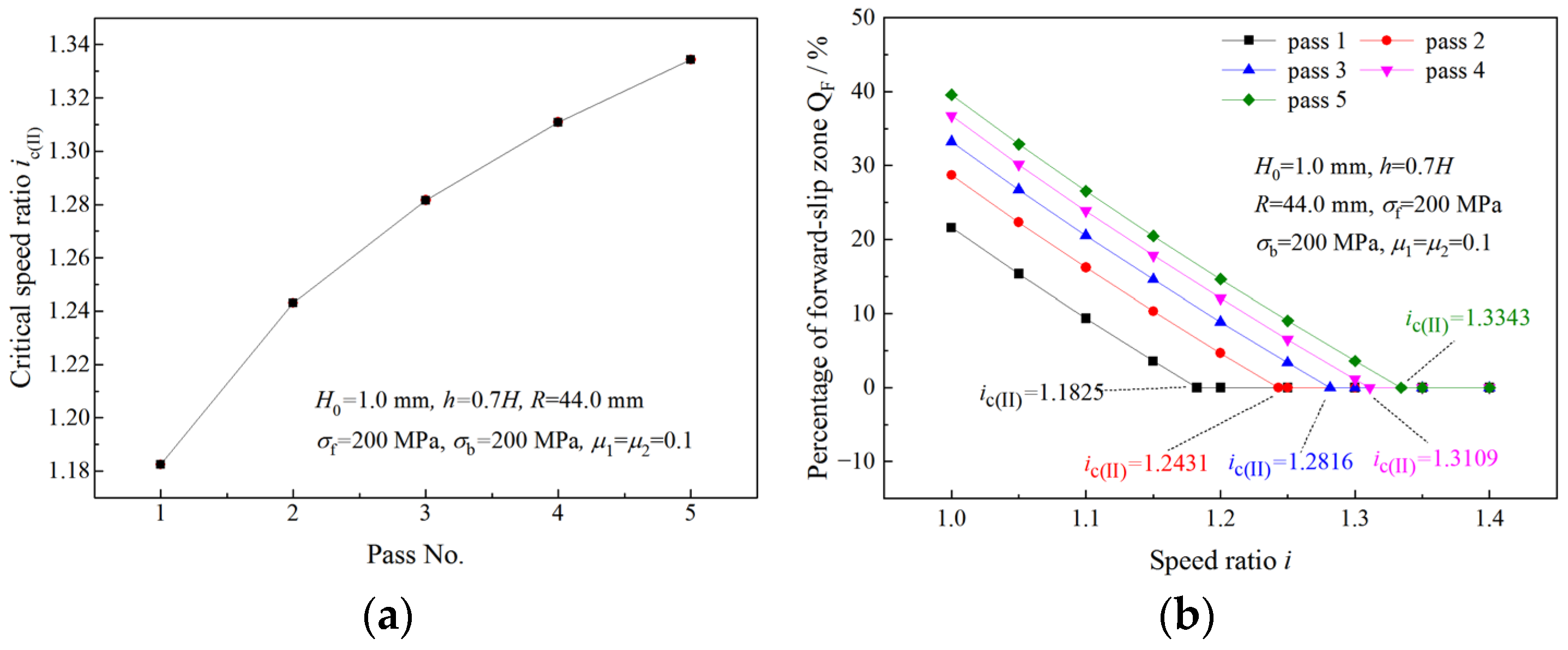 Materials 16 06286 g007