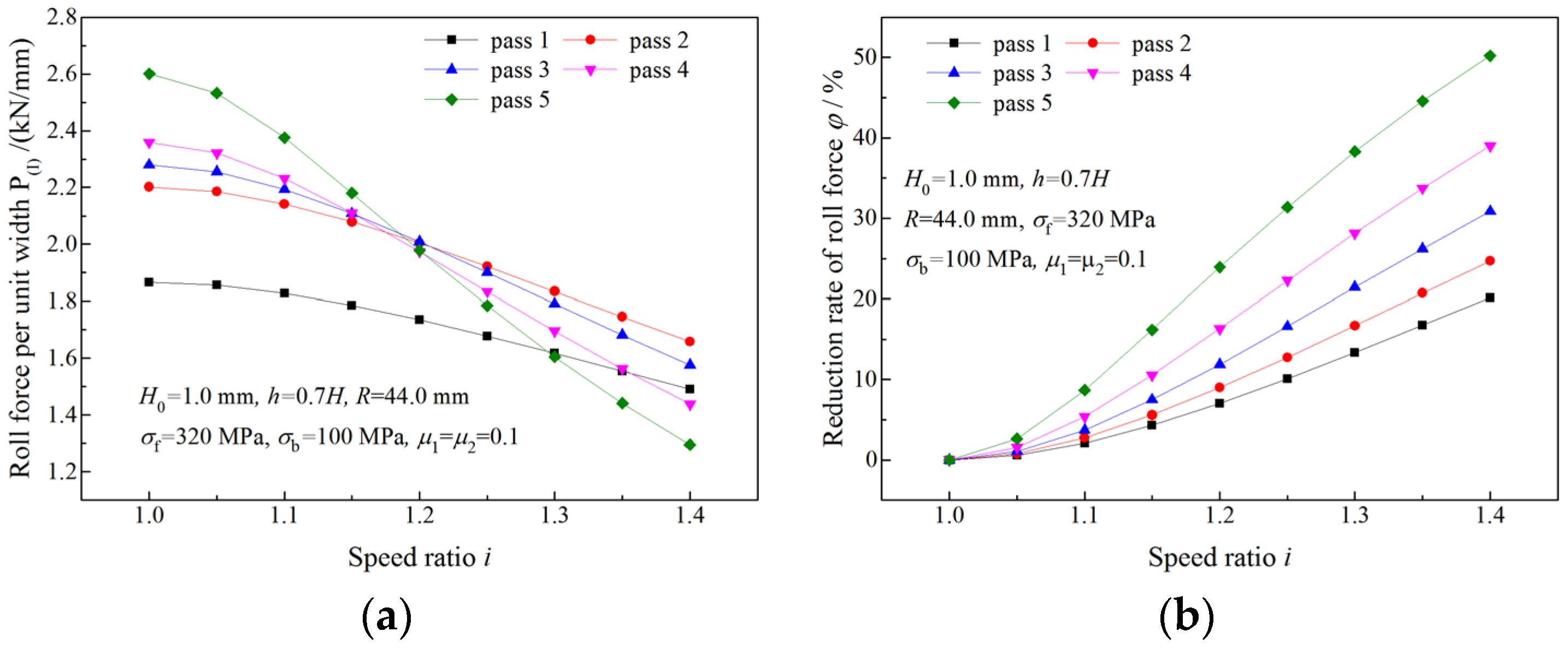 Materials 16 06286 g009