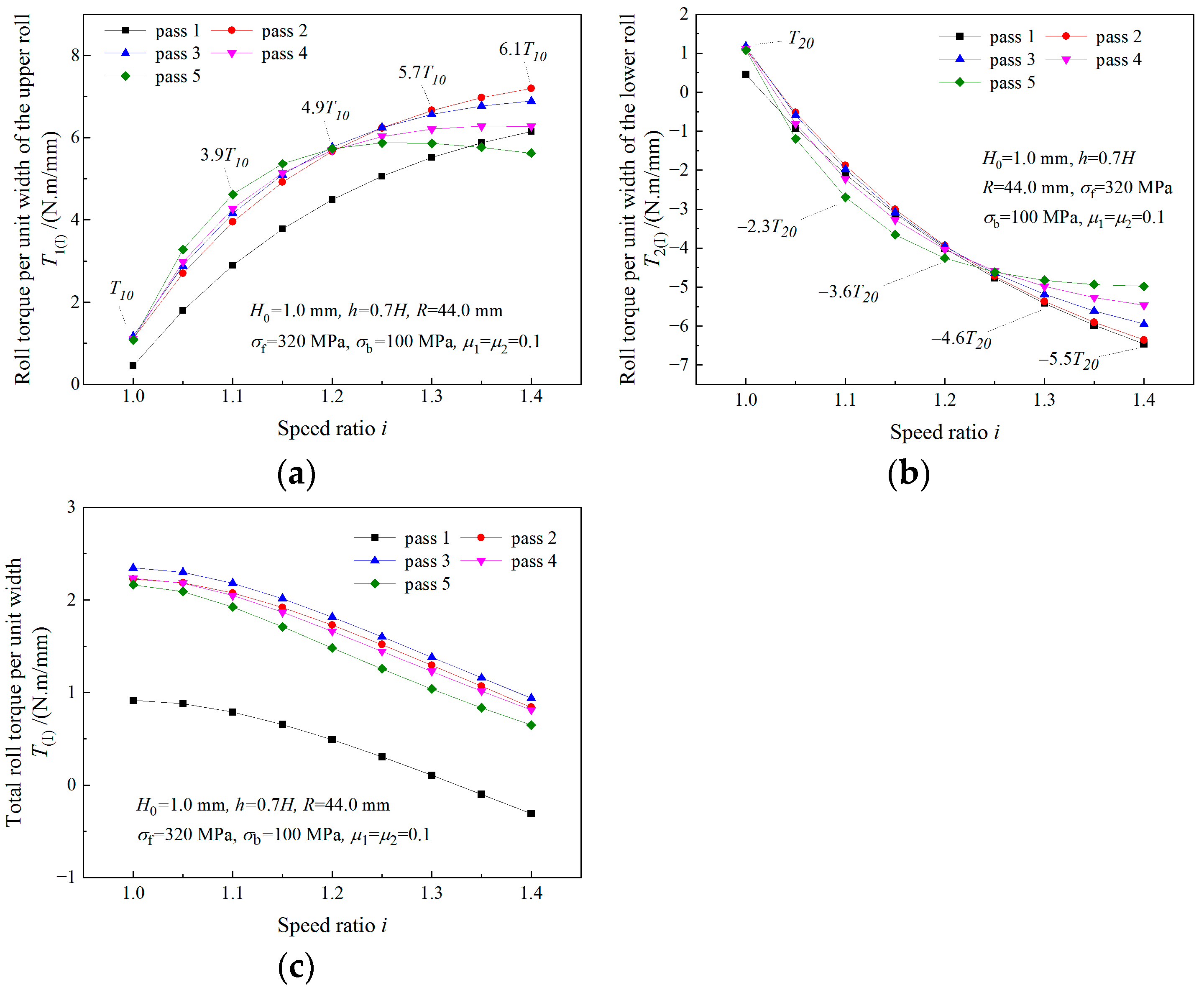 Materials 16 06286 g012
