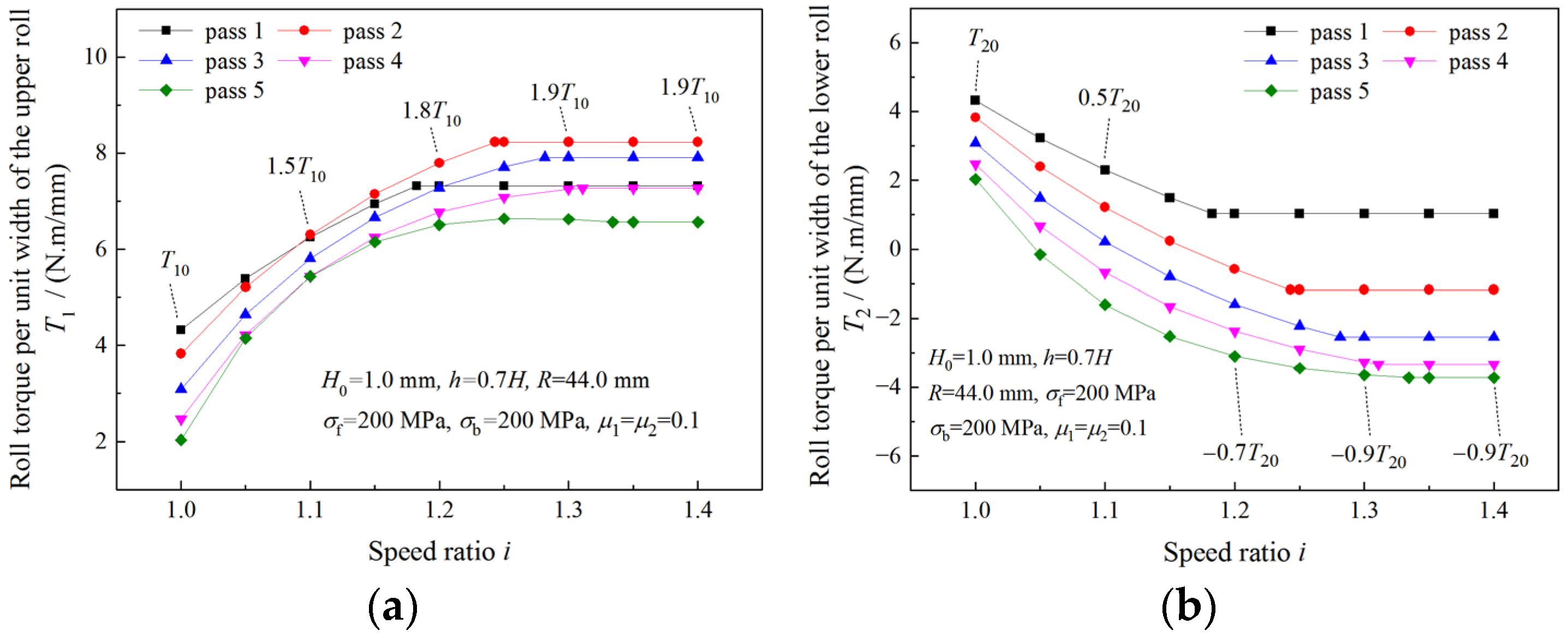 Materials 16 06286 g013