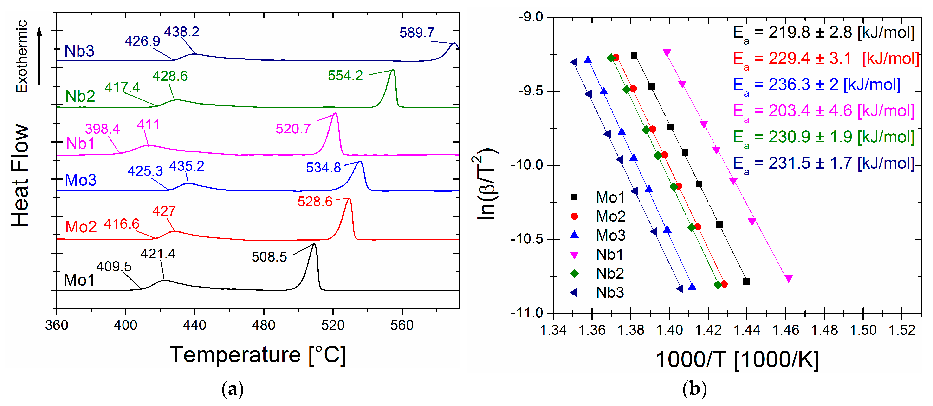 Materials 16 06288 g001