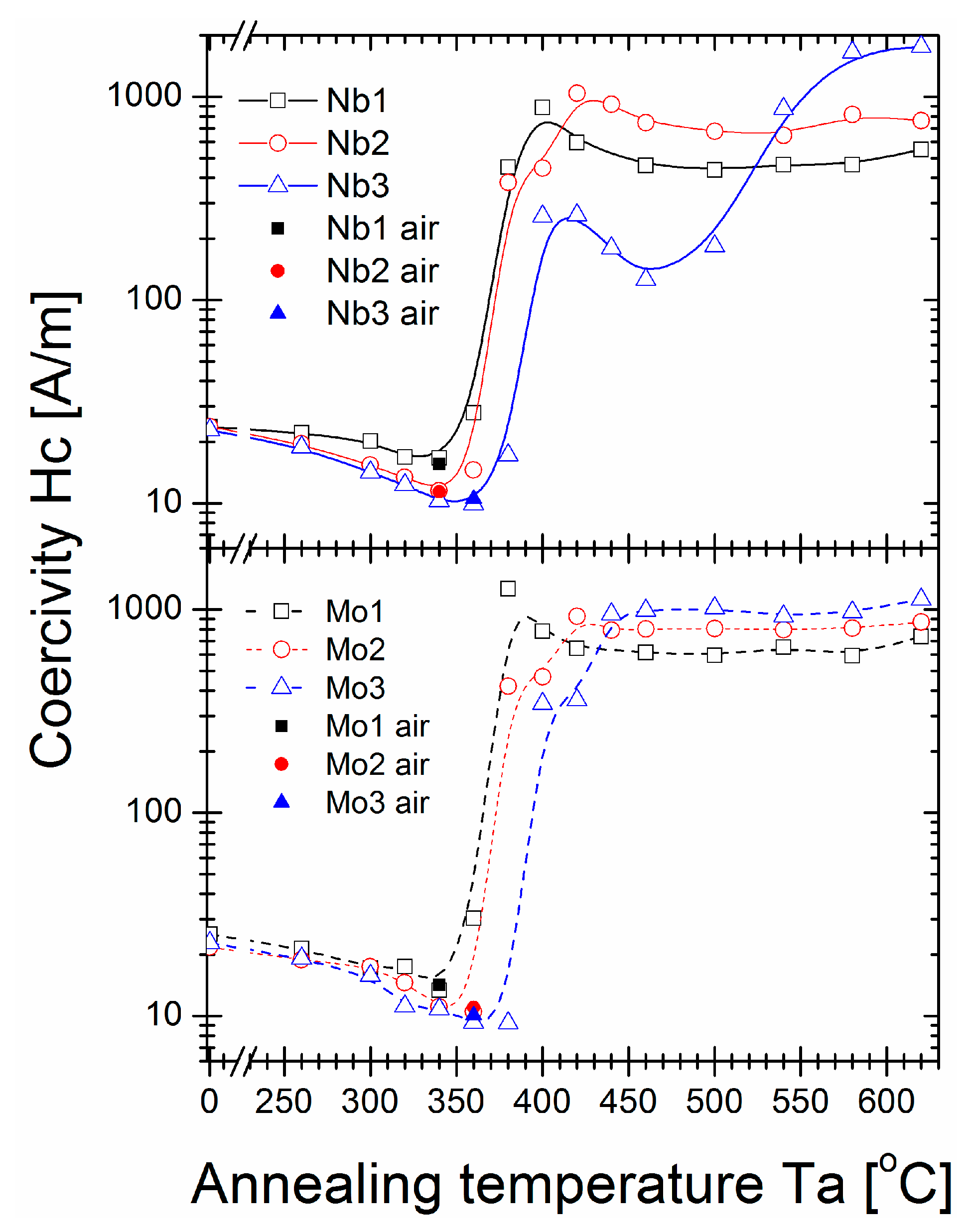 Materials 16 06288 g003