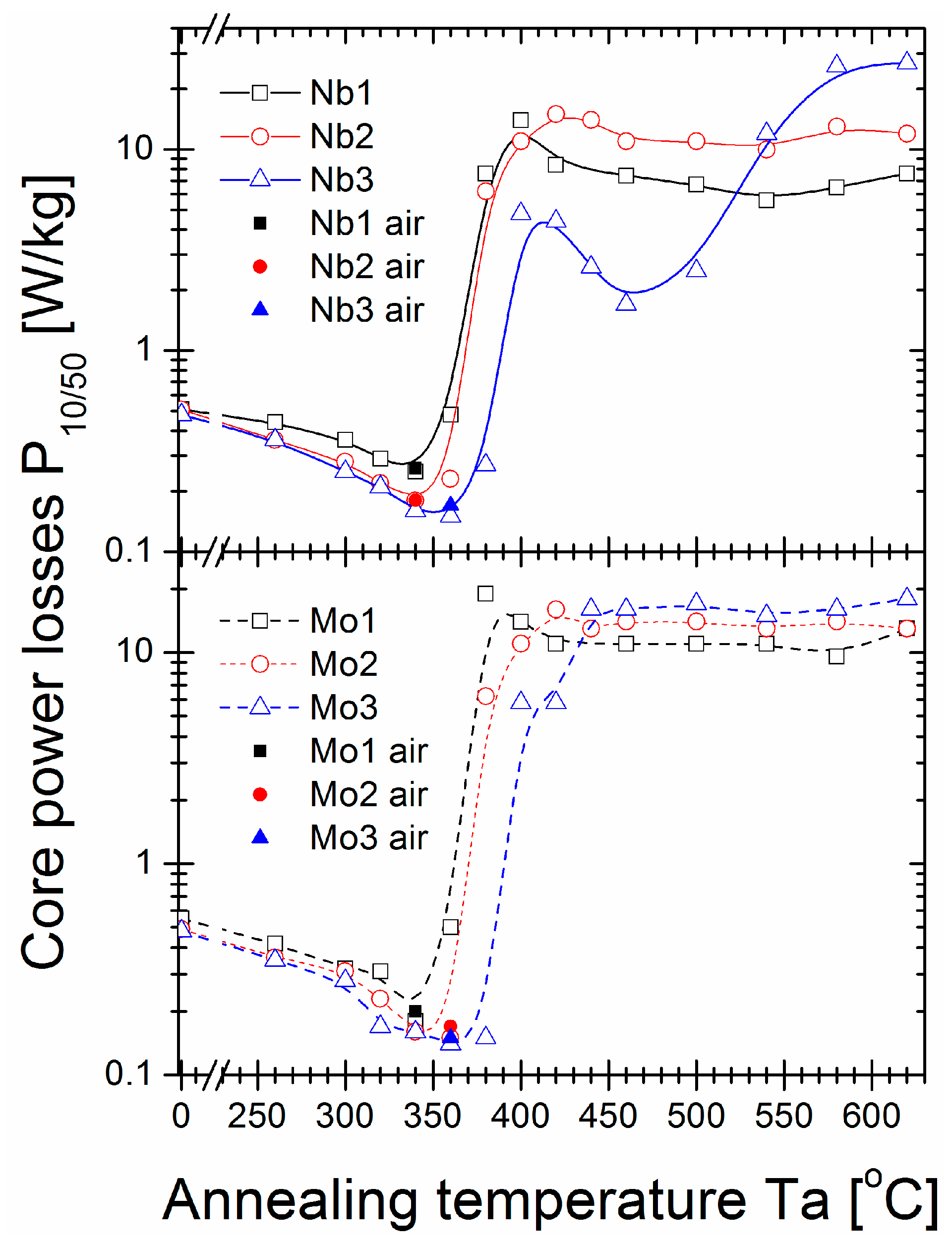 Materials 16 06288 g004