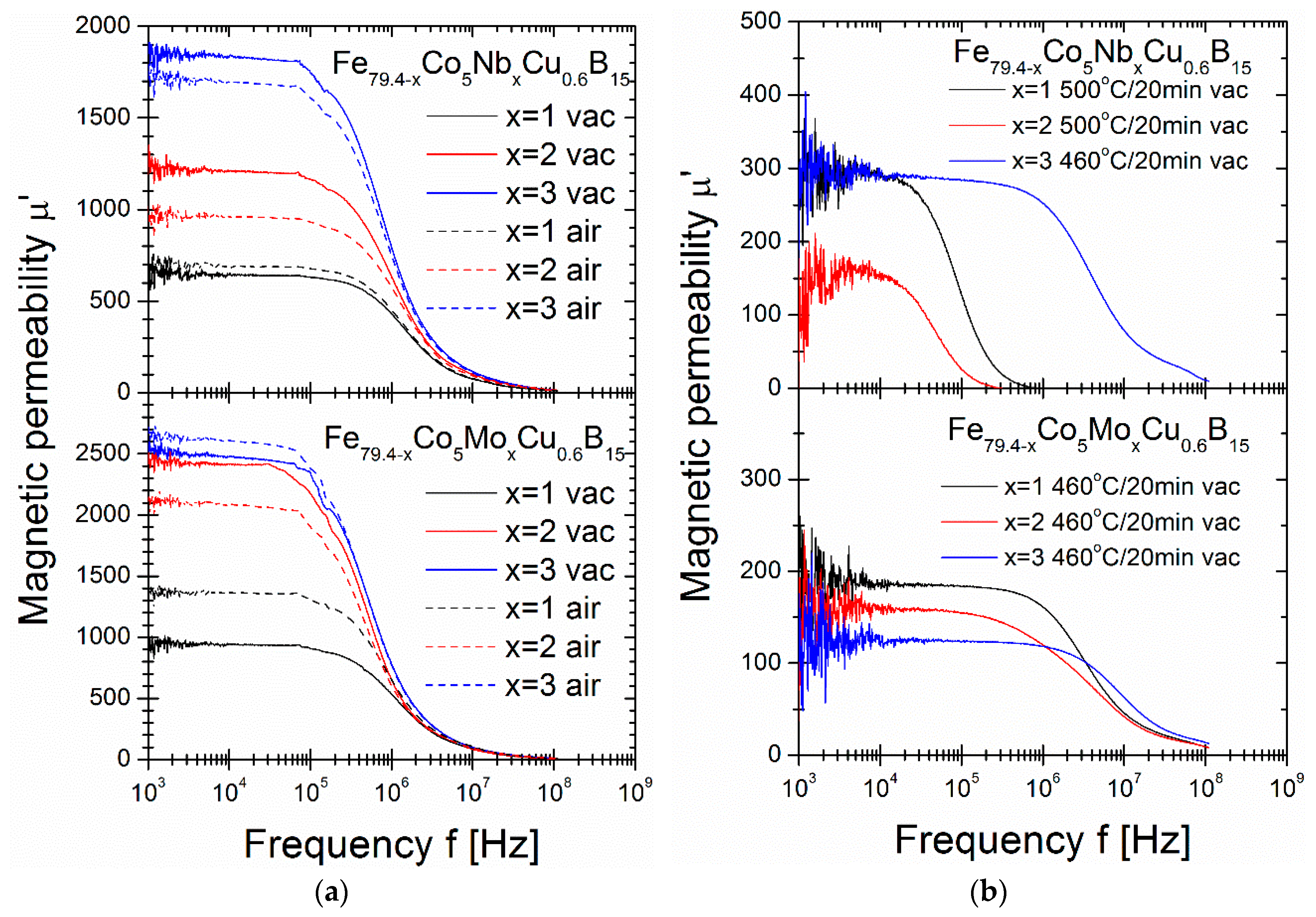Materials 16 06288 g005
