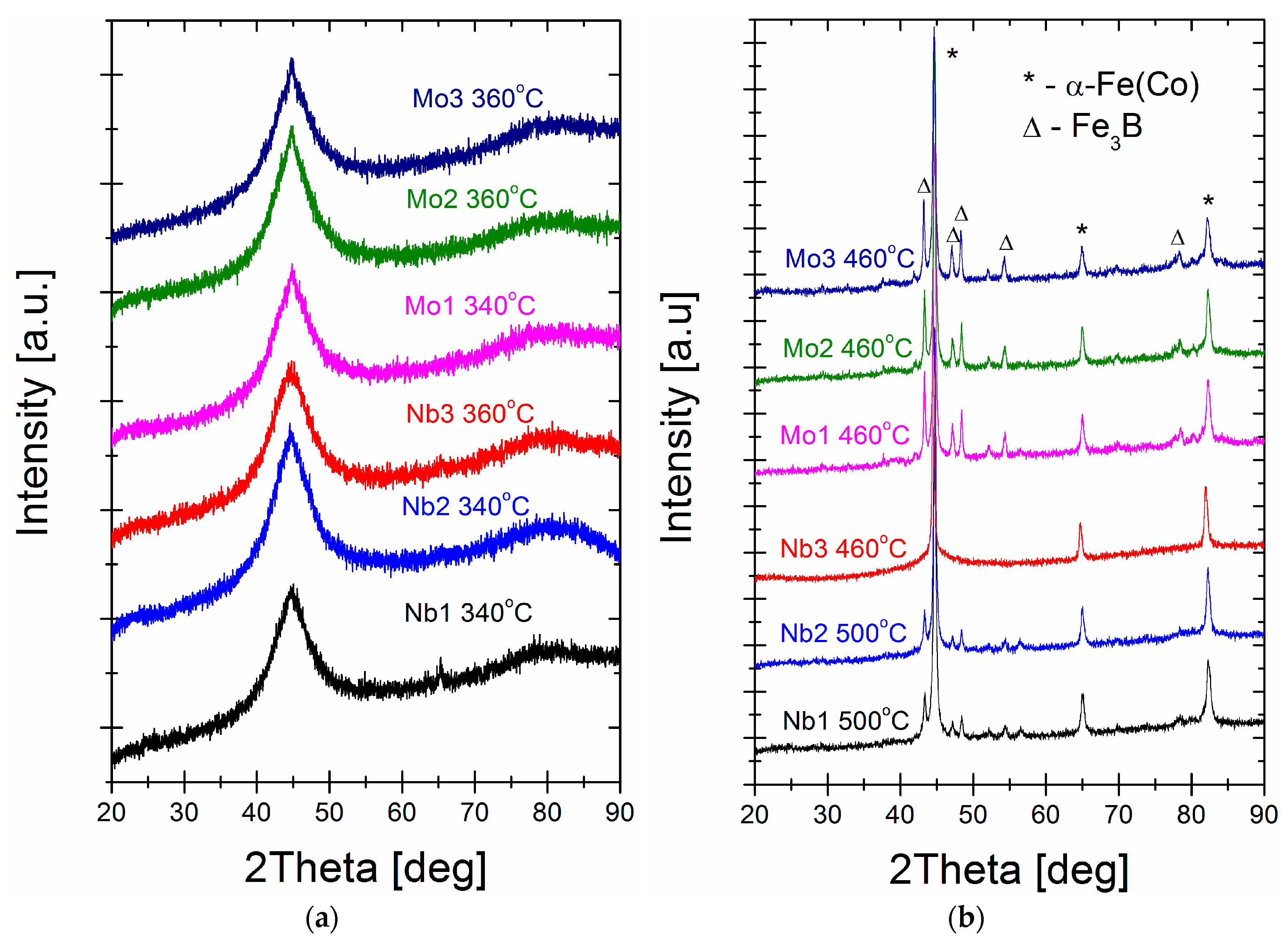 Materials 16 06288 g006