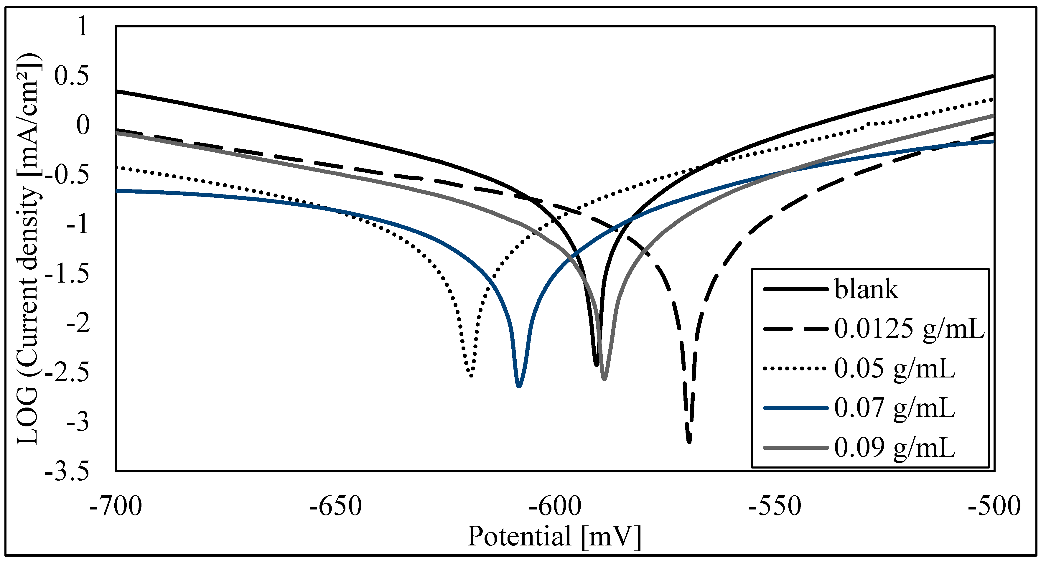 Materials 16 06291 g001