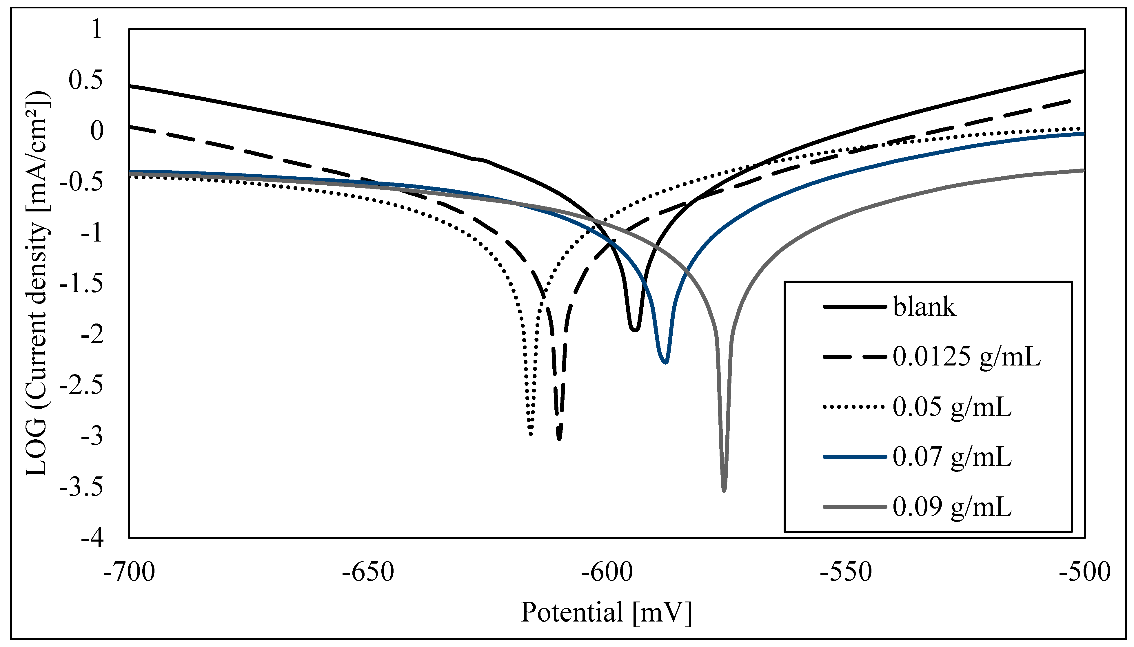 Materials 16 06291 g002