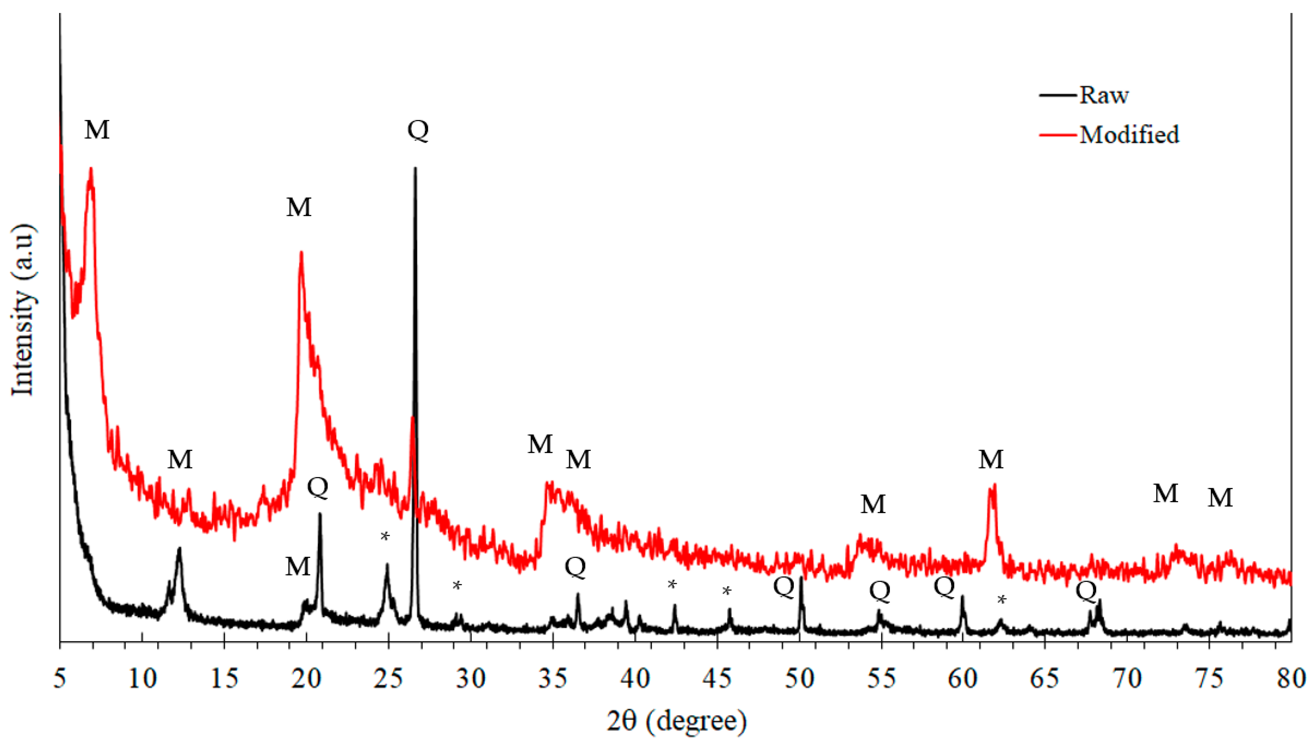 Materials 16 06291 g003