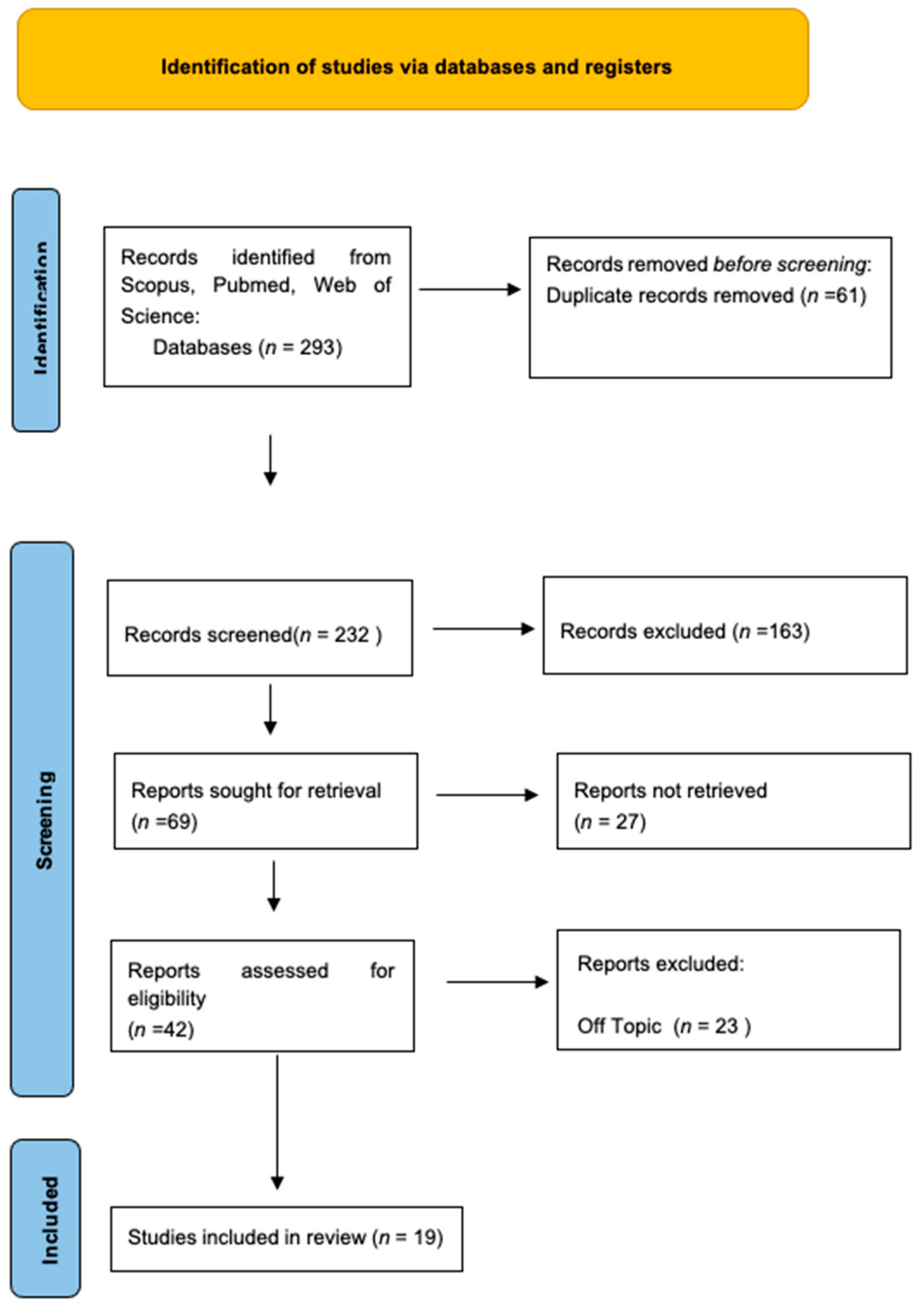 Materials 16 06293 g002