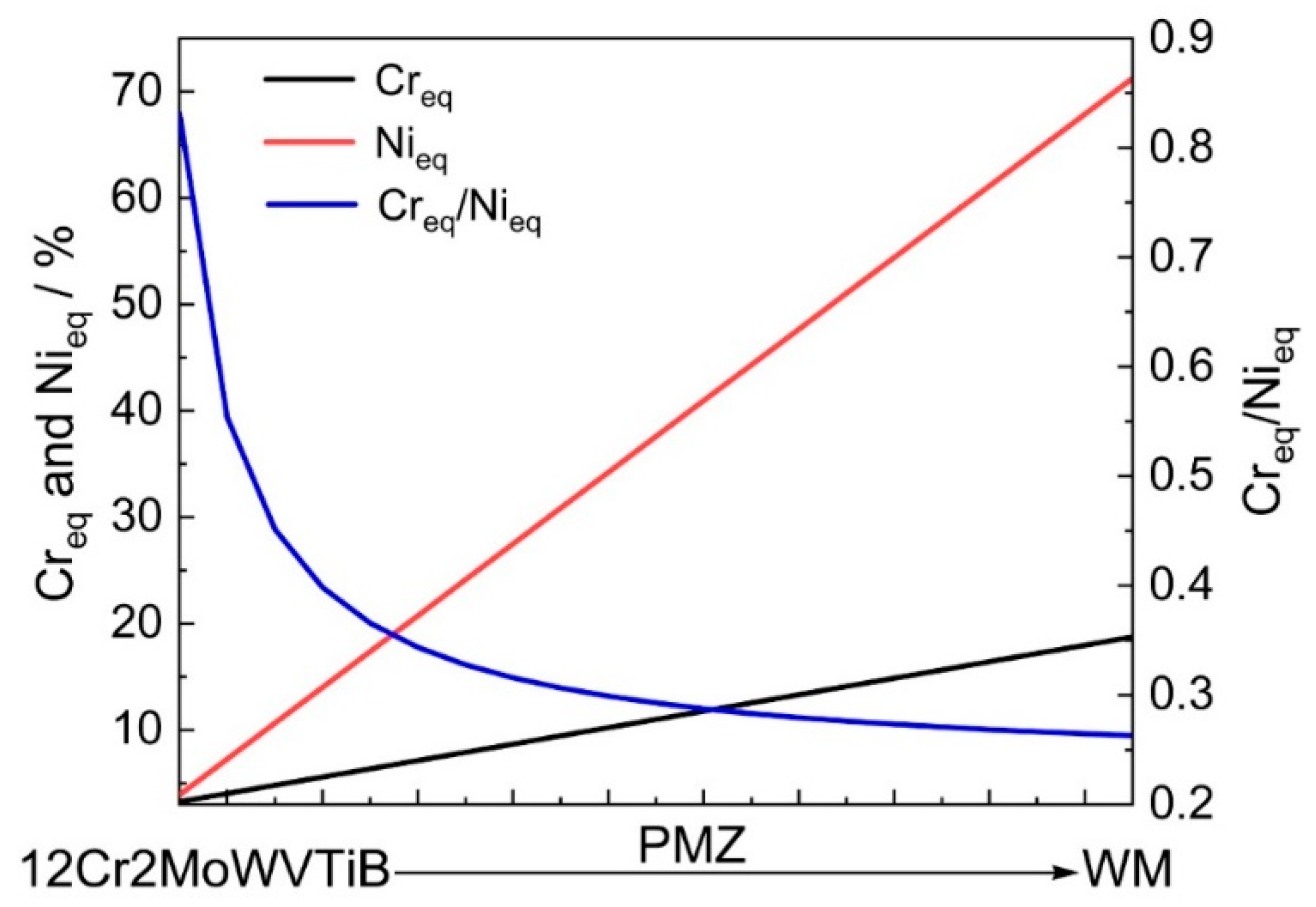 Materials 16 06294 g012