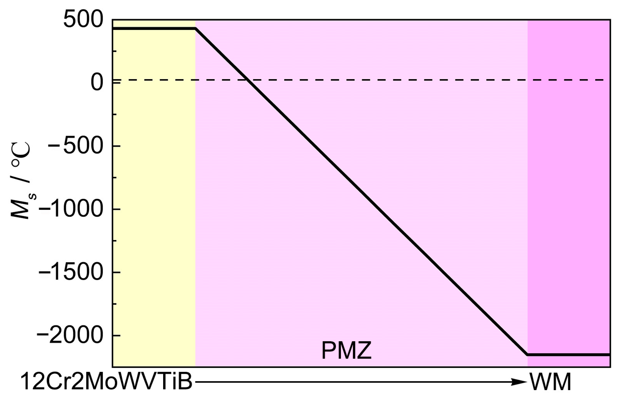 Materials 16 06294 g013