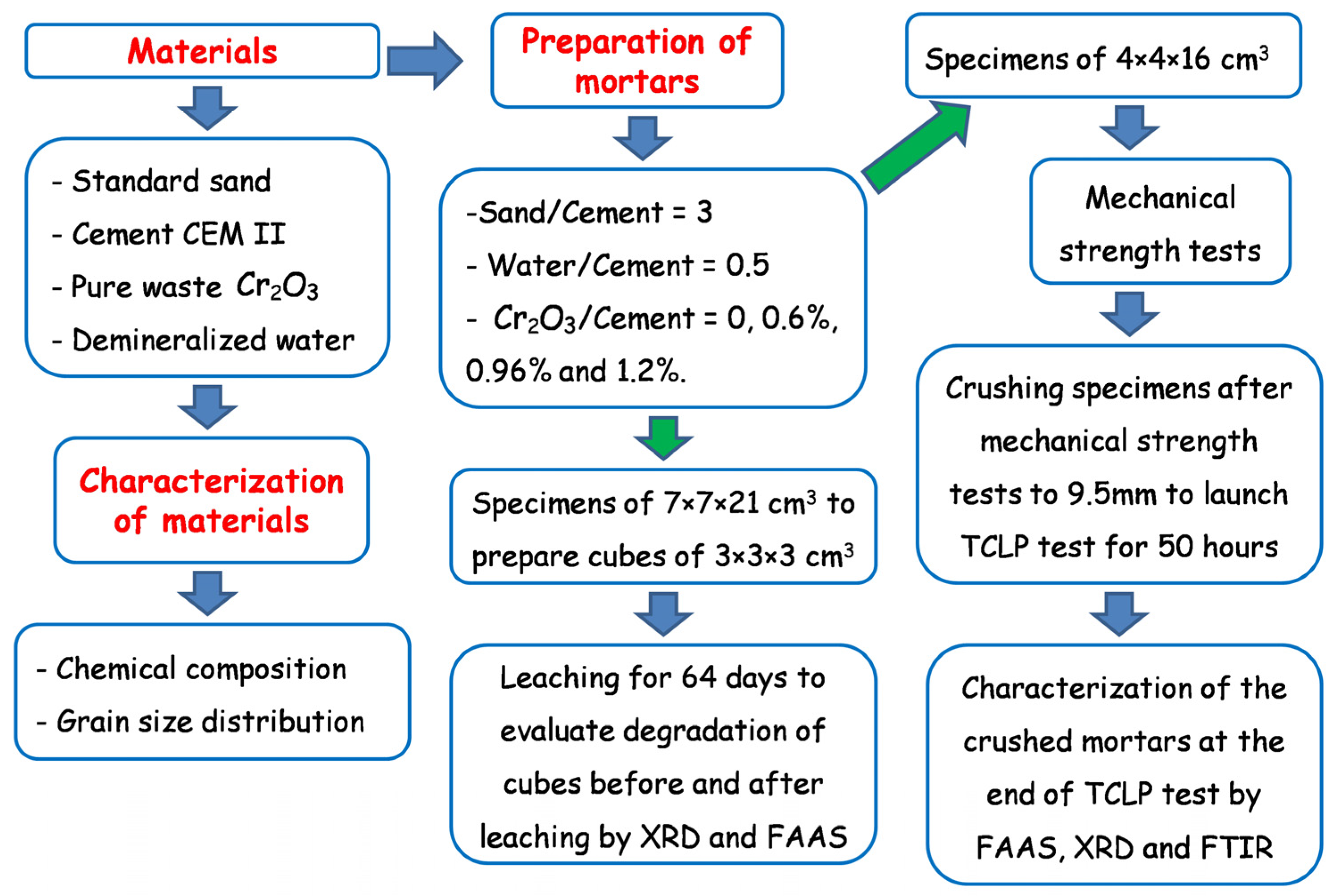 Materials 16 06295 g002