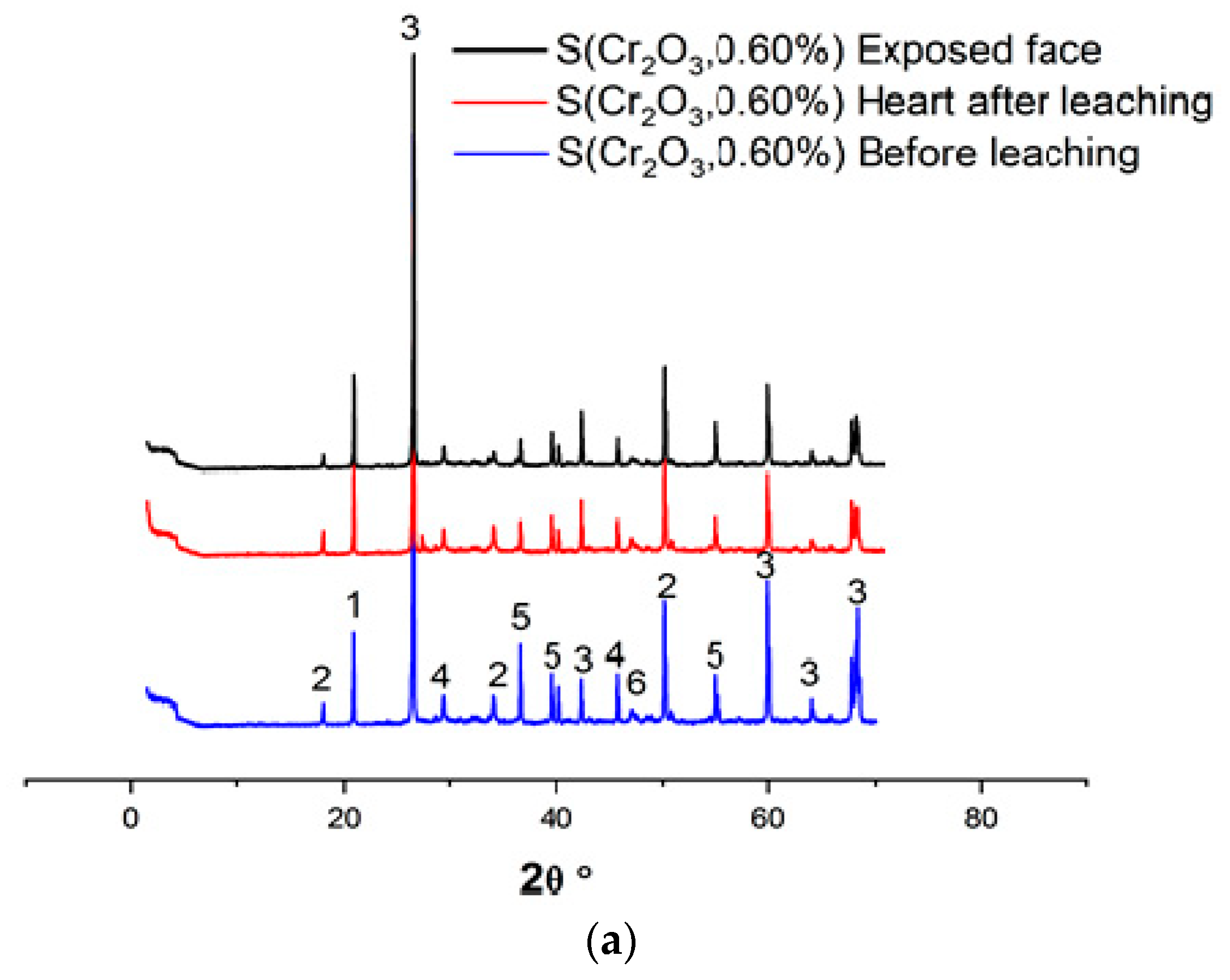 Materials 16 06295 g004a