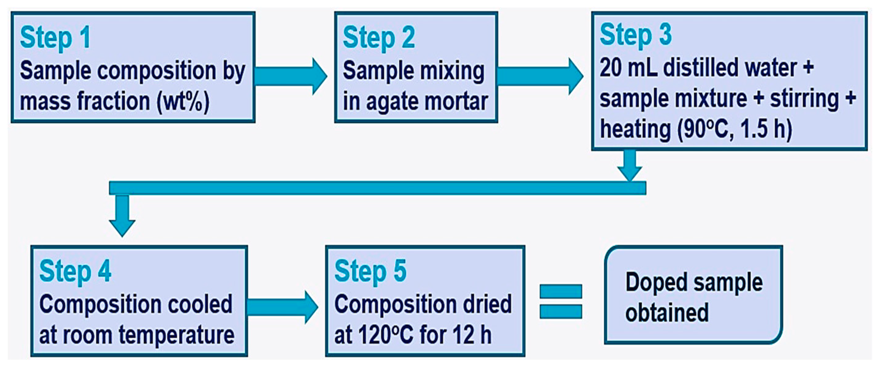 Materials 16 06296 g001 Materials 16 06296 g001