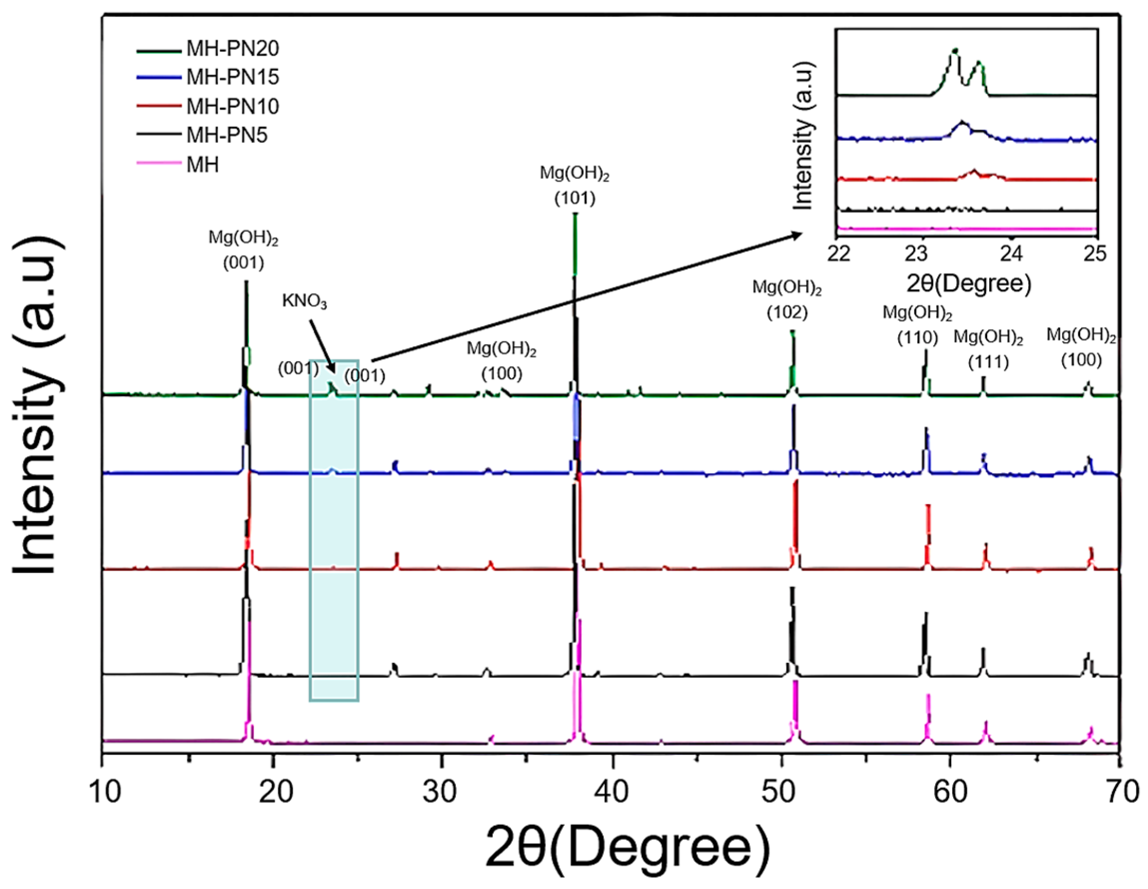 Materials 16 06296 g002 Materials 16 06296 g002