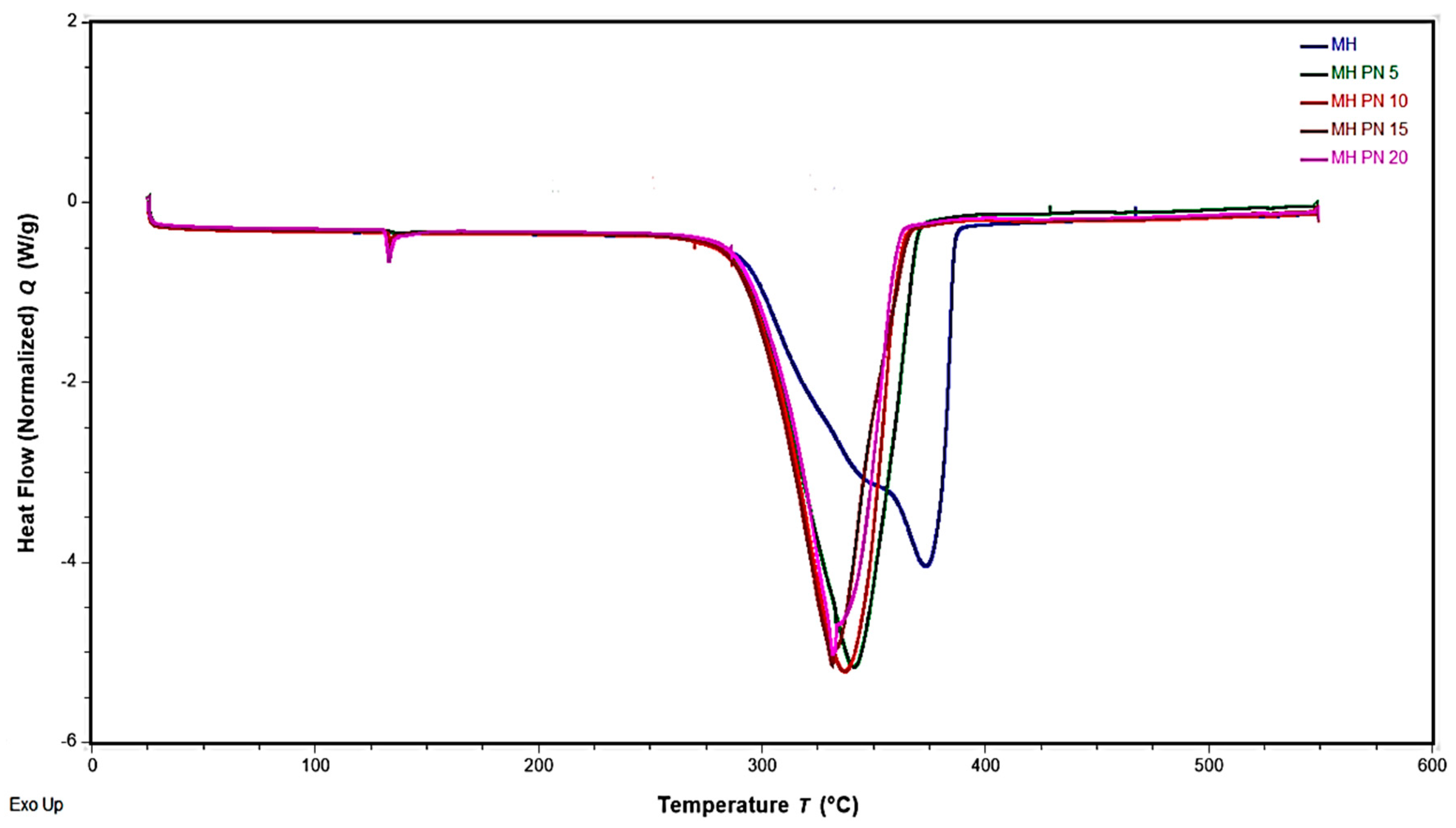 Materials 16 06296 g003 Materials 16 06296 g003