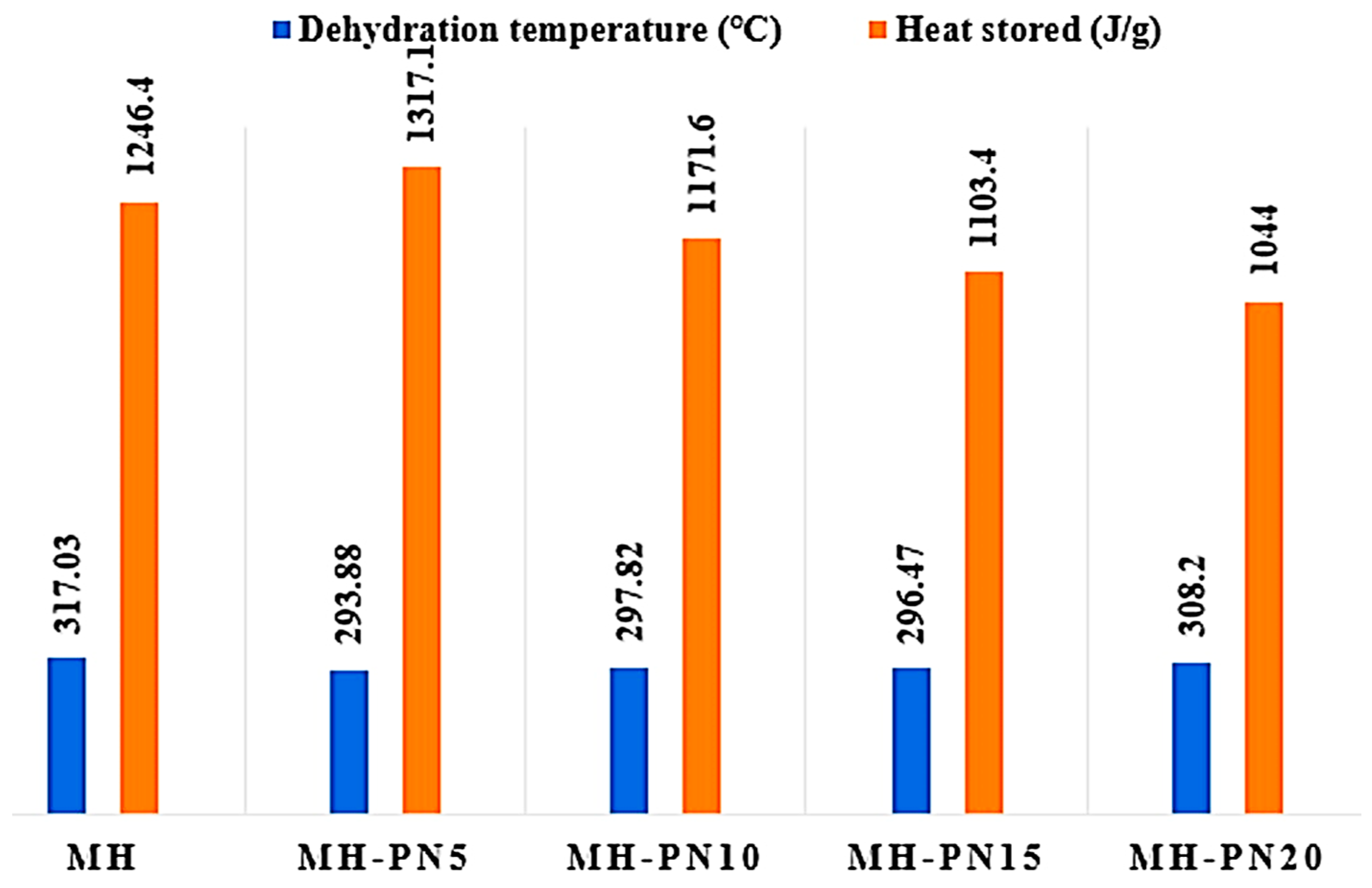 Materials 16 06296 g004 Materials 16 06296 g004