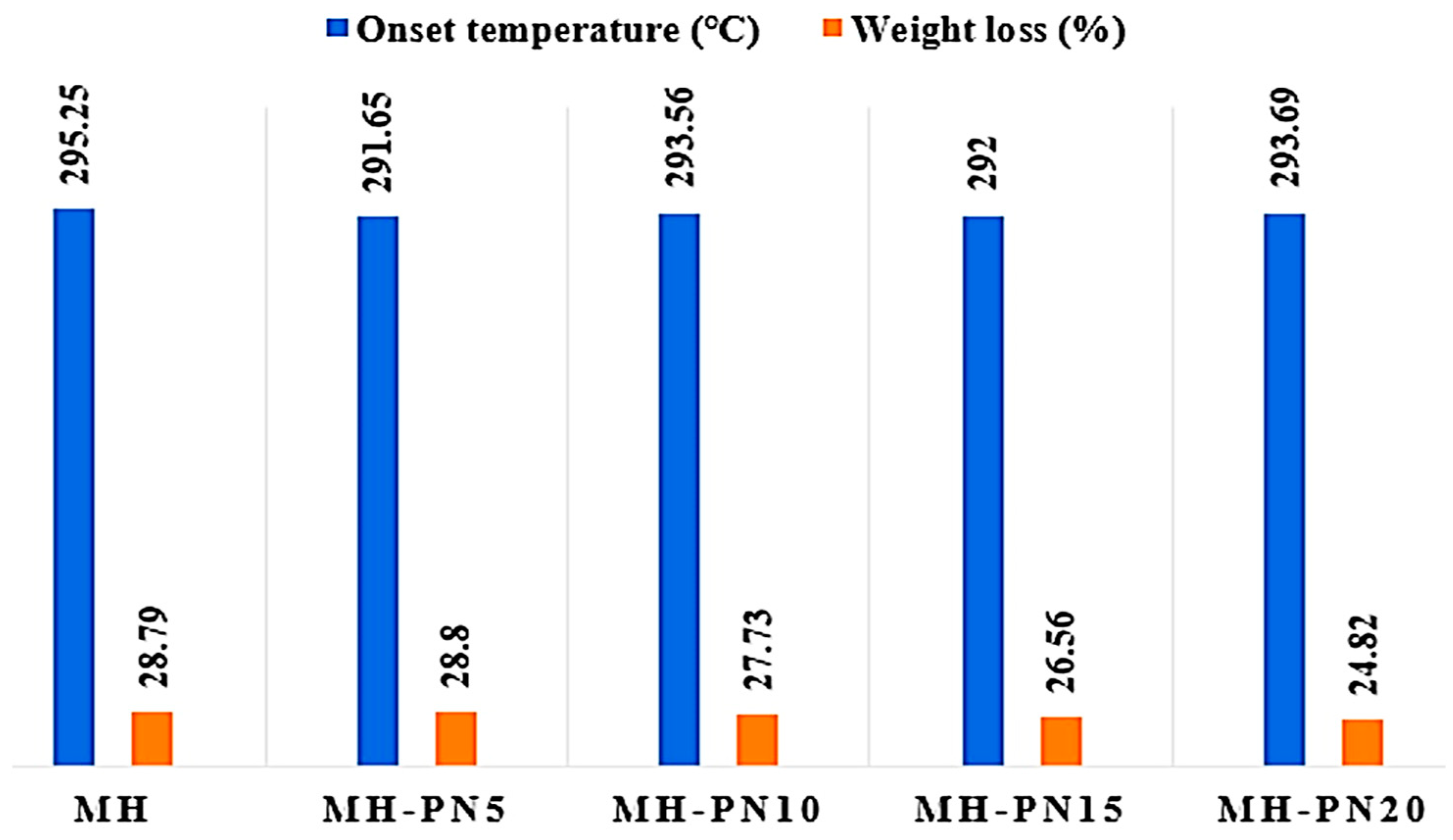 Materials 16 06296 g006 Materials 16 06296 g006
