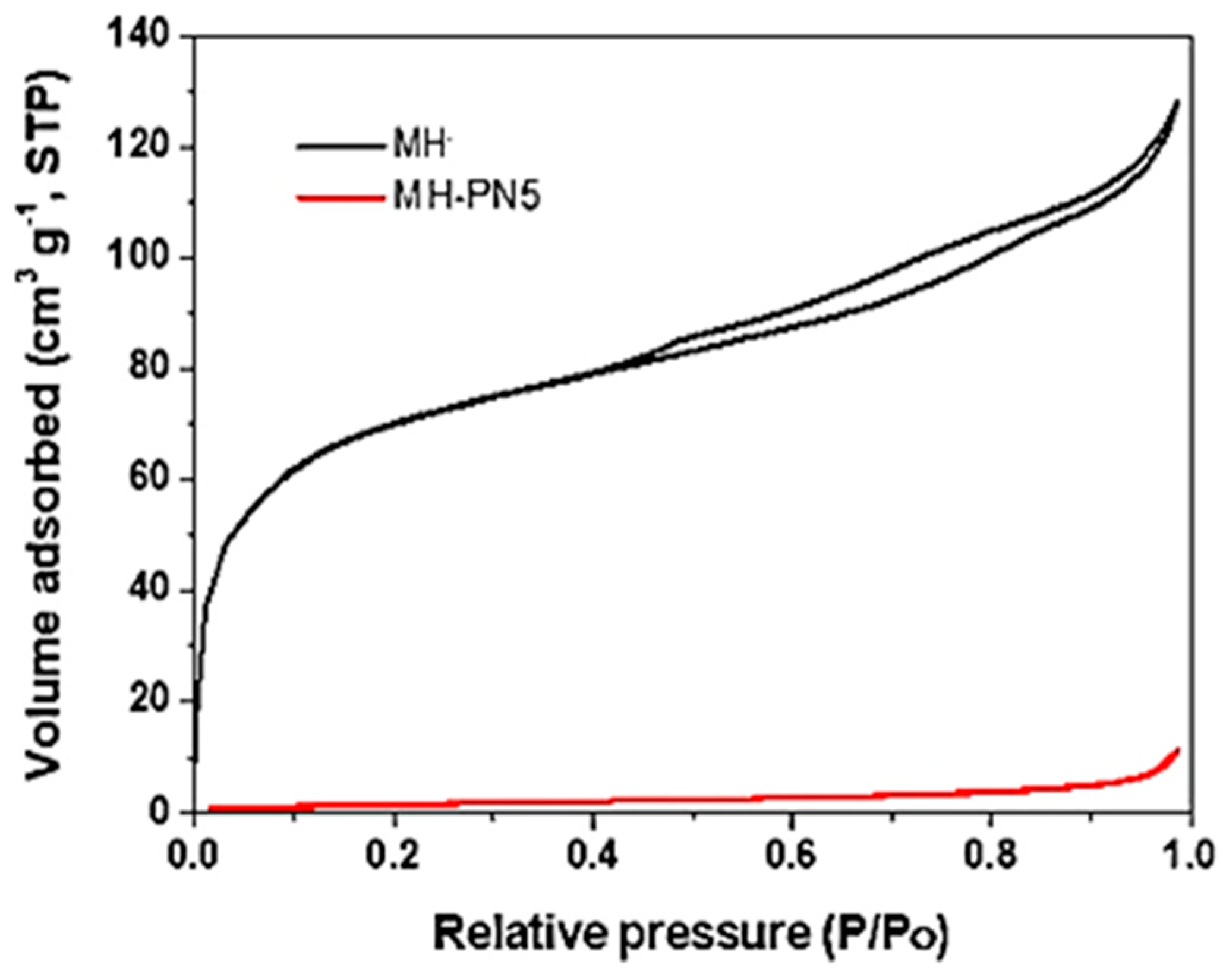 Materials 16 06296 g007 Materials 16 06296 g007